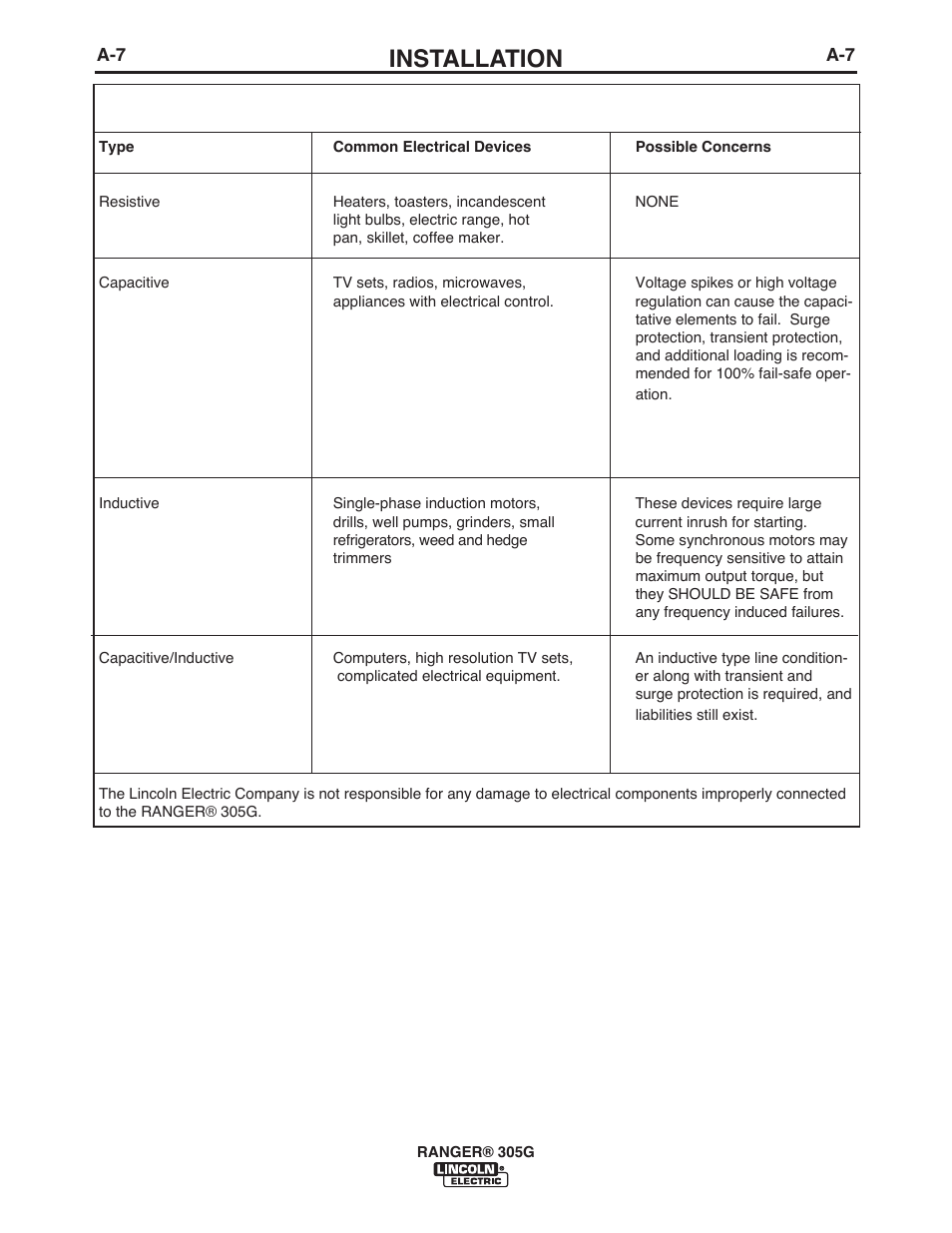 Installation | Lincoln Electric IM10042 RANGER 305 G User Manual | Page 14 / 68