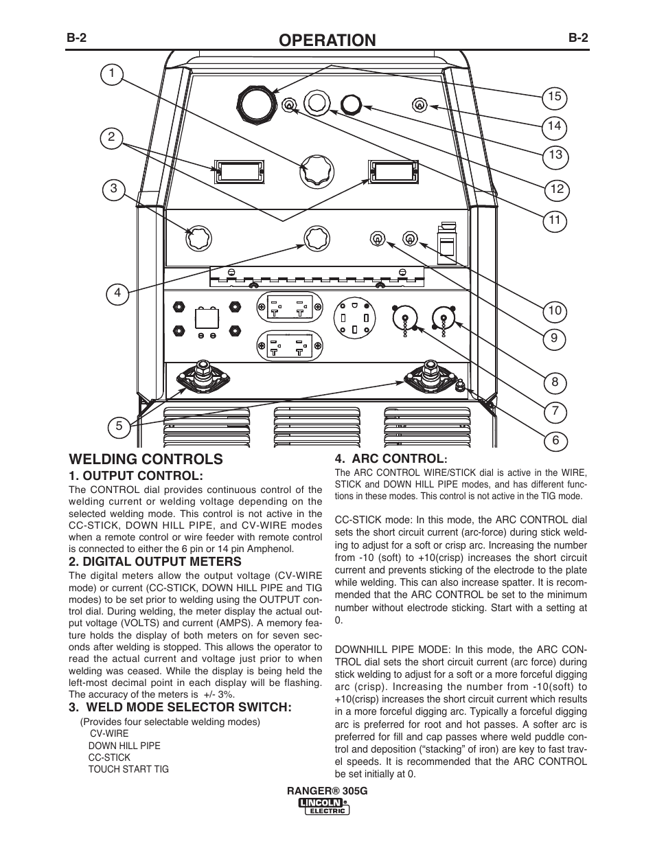 Operation, Welding controls | Lincoln Electric IM10042 RANGER 305 G User Manual | Page 19 / 68