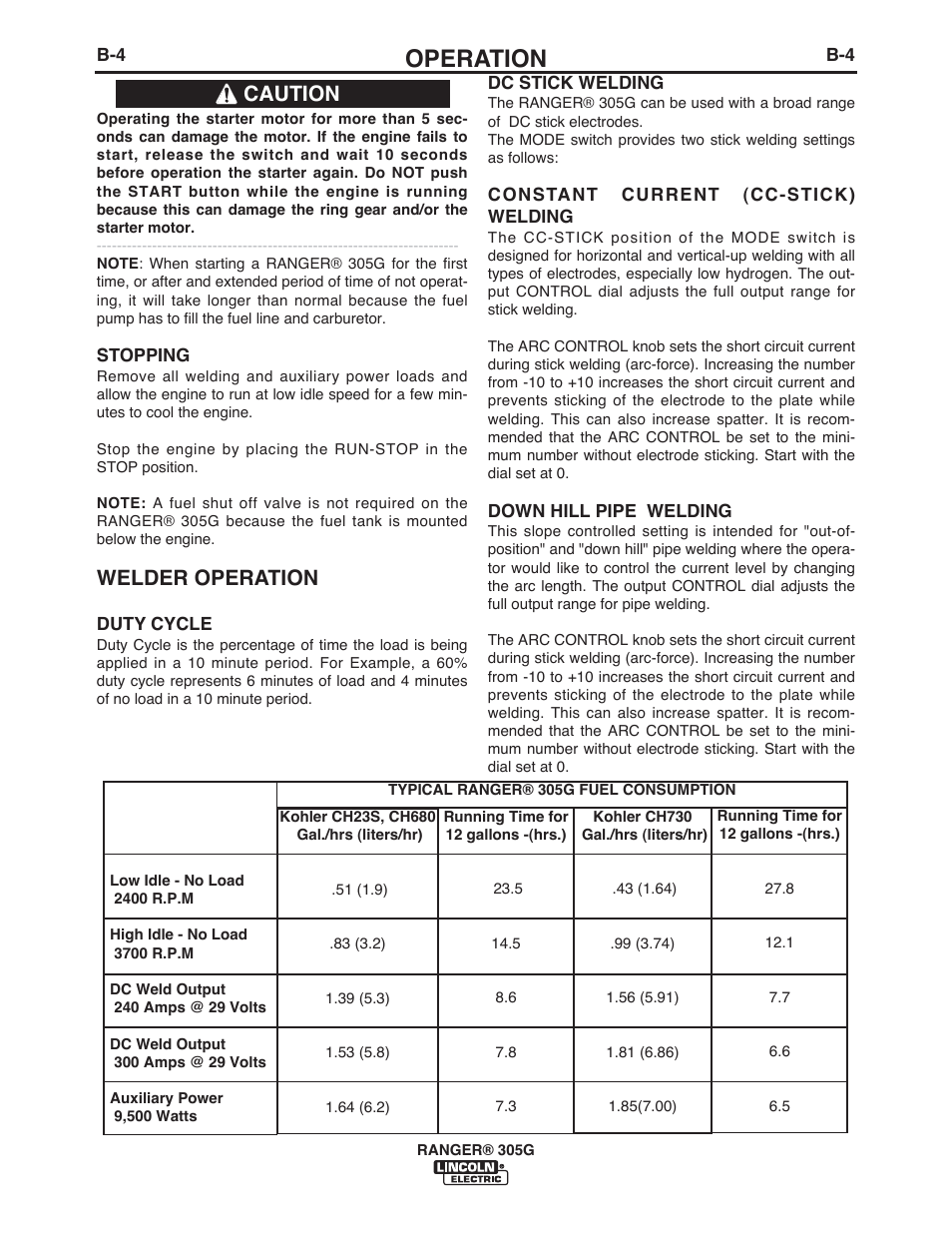 Operation, Welder operation, Caution | Lincoln Electric IM10042 RANGER 305 G User Manual | Page 21 / 68