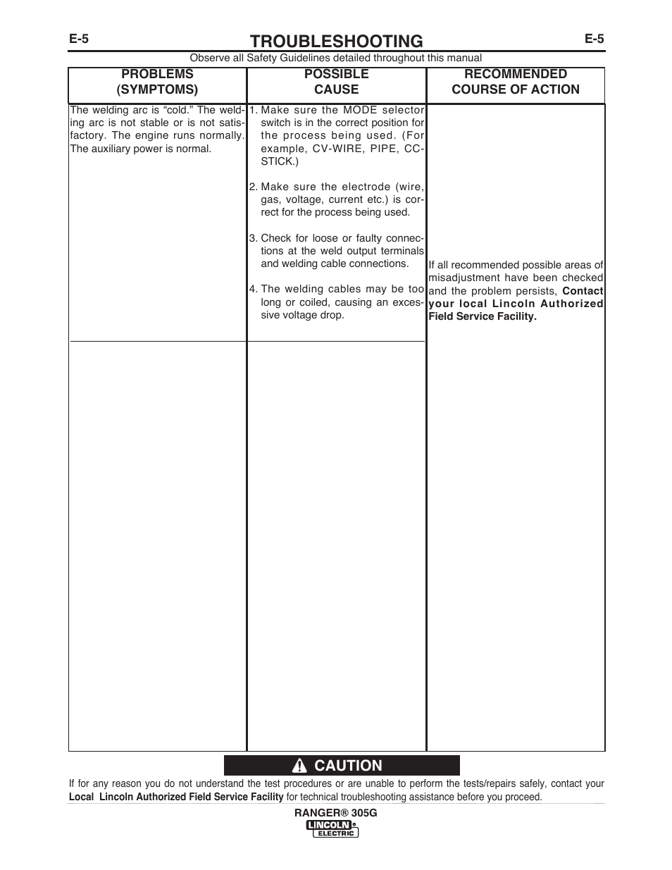 Troubleshooting, Caution | Lincoln Electric IM10042 RANGER 305 G User Manual | Page 34 / 68