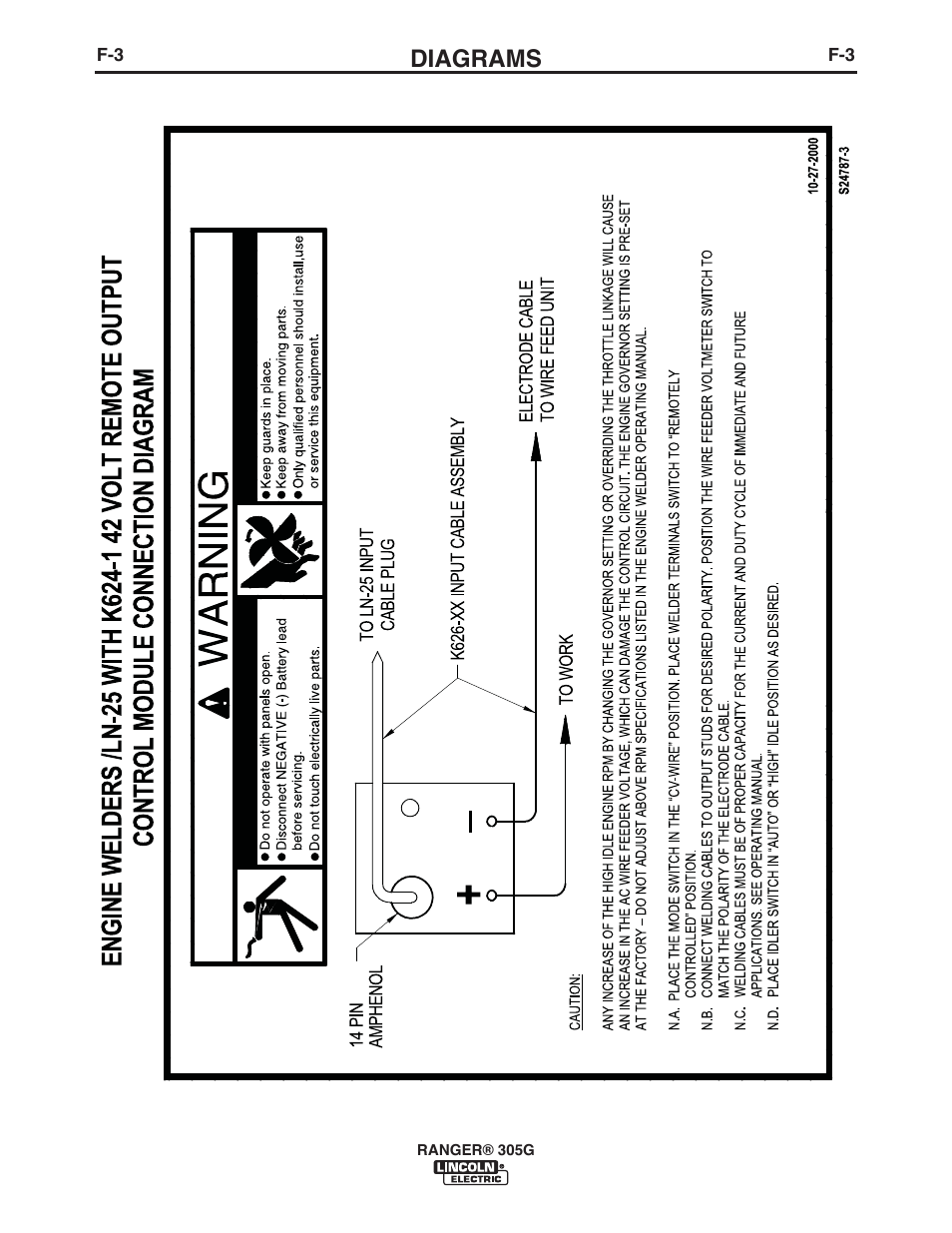 Diagrams | Lincoln Electric IM10042 RANGER 305 G User Manual | Page 37 / 68