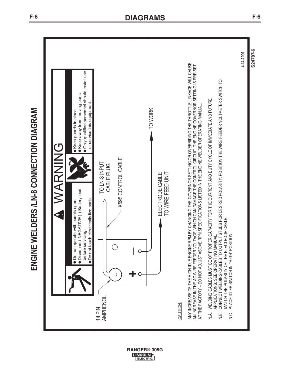 Wa r n in g, Diagrams | Lincoln Electric IM10042 RANGER 305 G User Manual | Page 40 / 68