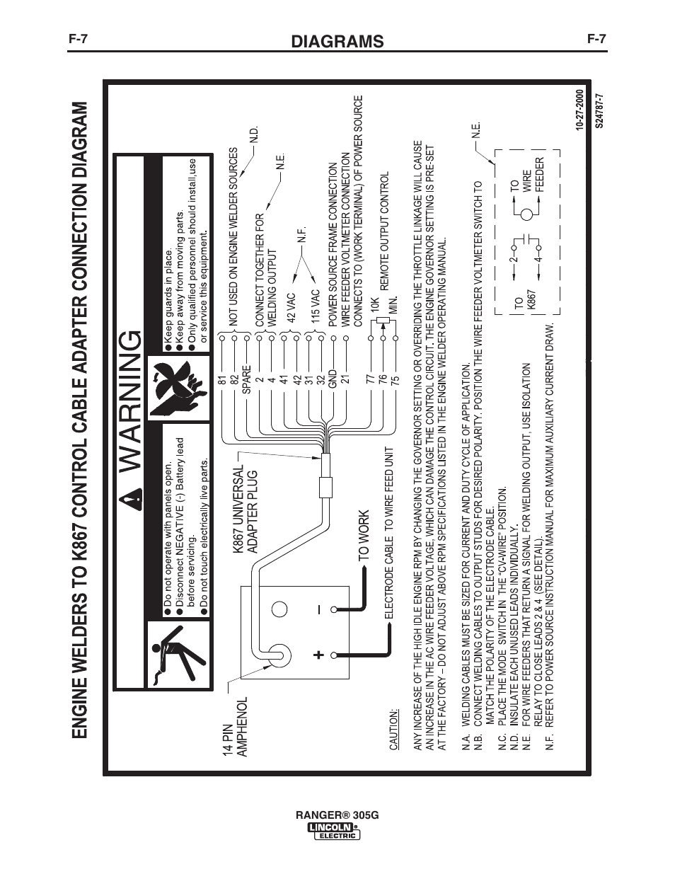 Diagrams | Lincoln Electric IM10042 RANGER 305 G User Manual | Page 41 / 68