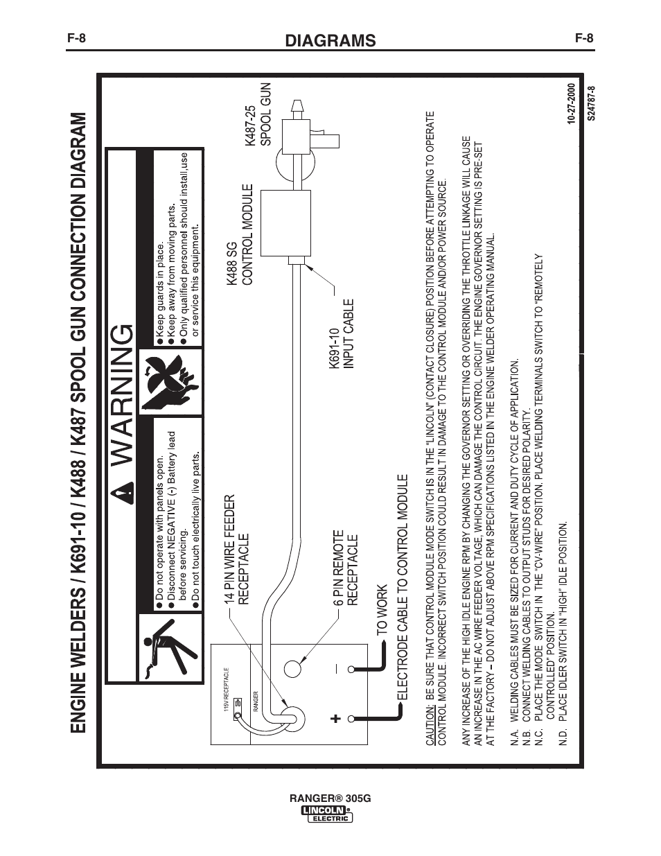 Diagrams | Lincoln Electric IM10042 RANGER 305 G User Manual | Page 42 / 68