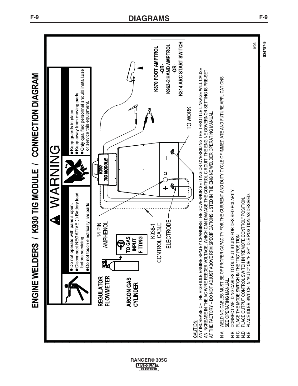 Diagrams | Lincoln Electric IM10042 RANGER 305 G User Manual | Page 43 / 68