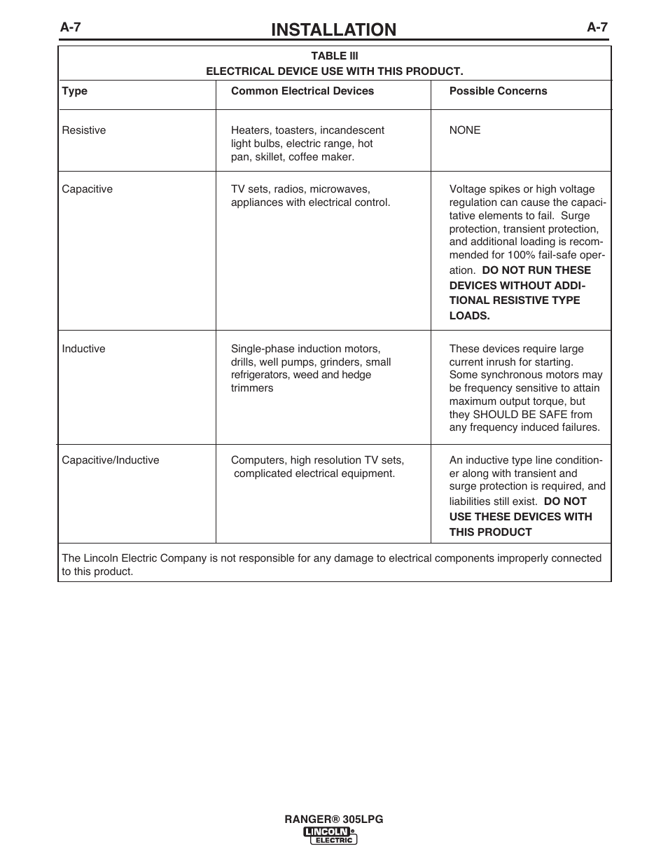 Installation | Lincoln Electric IM10043 RANGER 305 LPG User Manual | Page 15 / 52