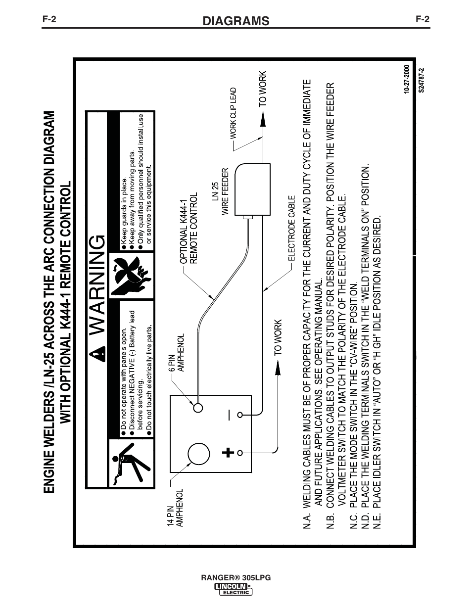 Diagrams | Lincoln Electric IM10043 RANGER 305 LPG User Manual | Page 38 / 52