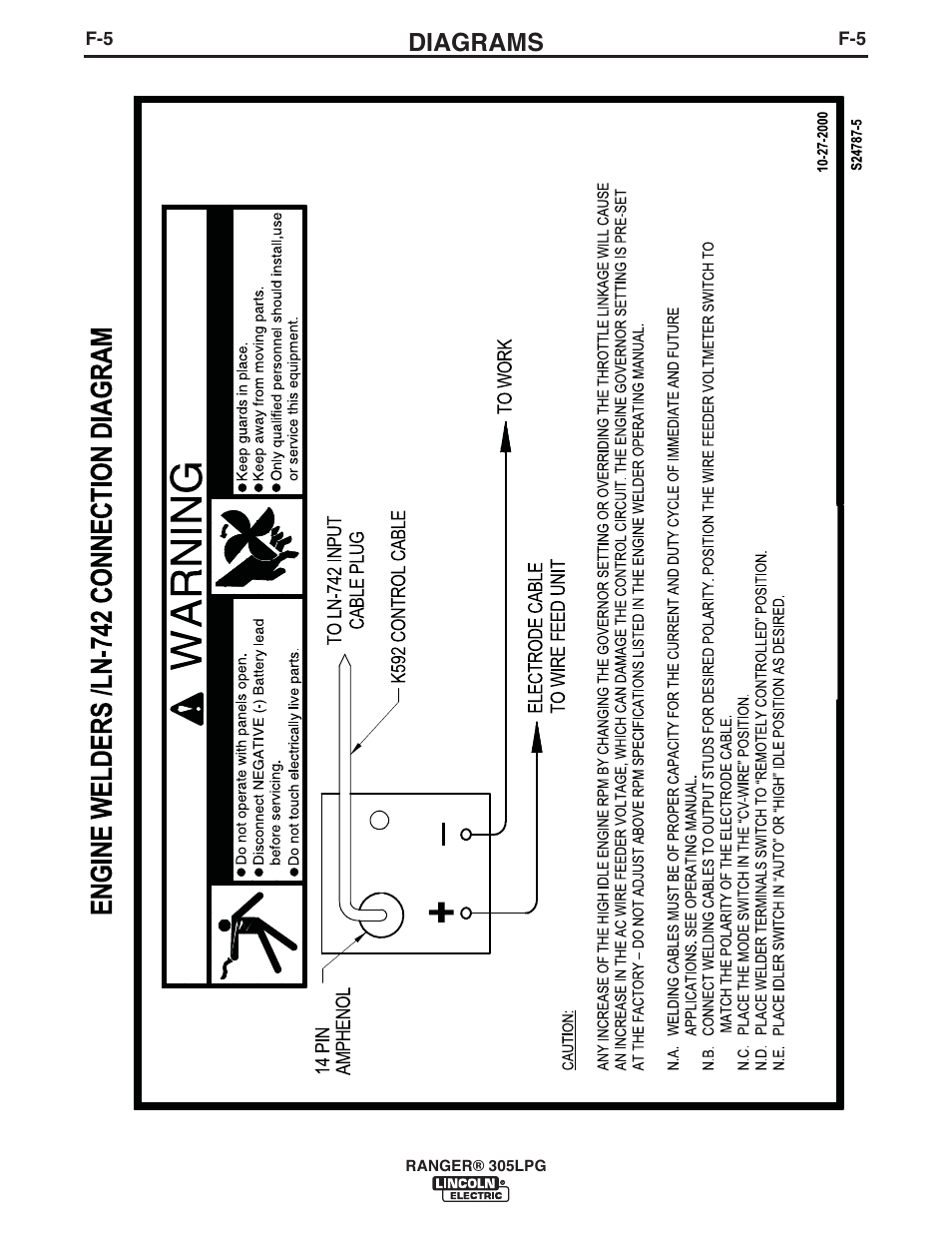 Diagrams | Lincoln Electric IM10043 RANGER 305 LPG User Manual | Page 41 / 52