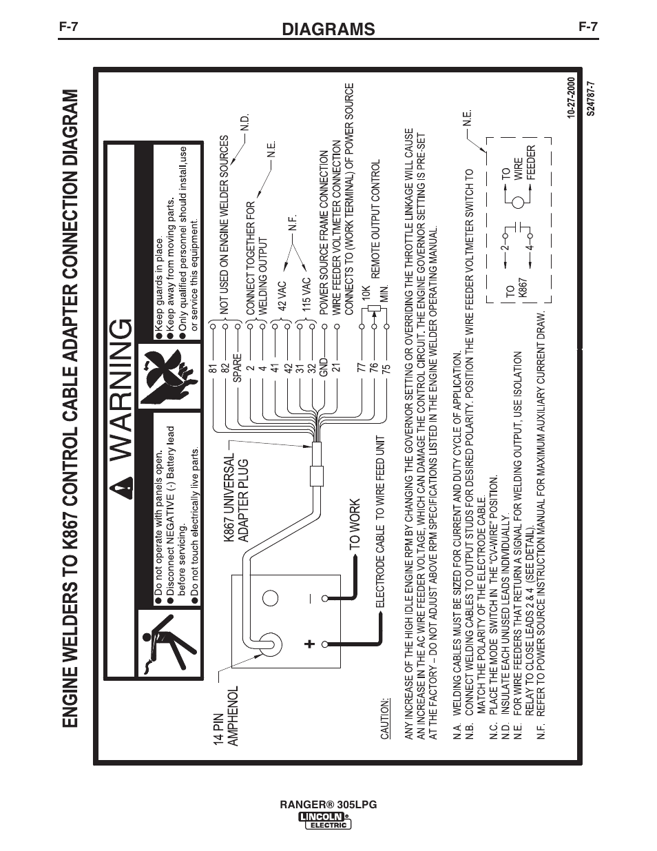 Diagrams | Lincoln Electric IM10043 RANGER 305 LPG User Manual | Page 43 / 52