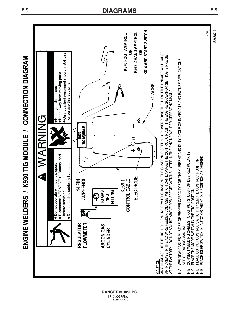 Diagrams | Lincoln Electric IM10043 RANGER 305 LPG User Manual | Page 45 / 52