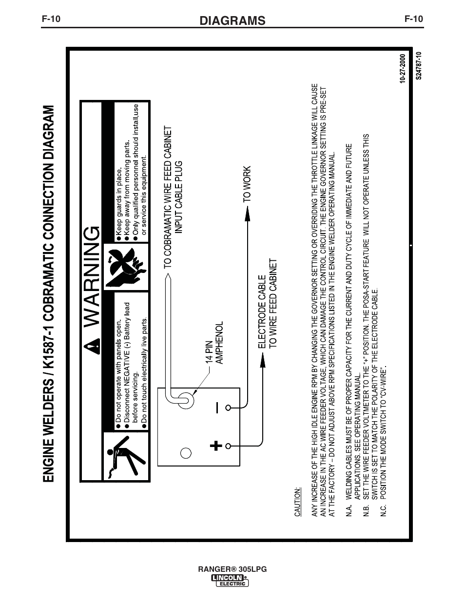 Diagrams | Lincoln Electric IM10043 RANGER 305 LPG User Manual | Page 46 / 52