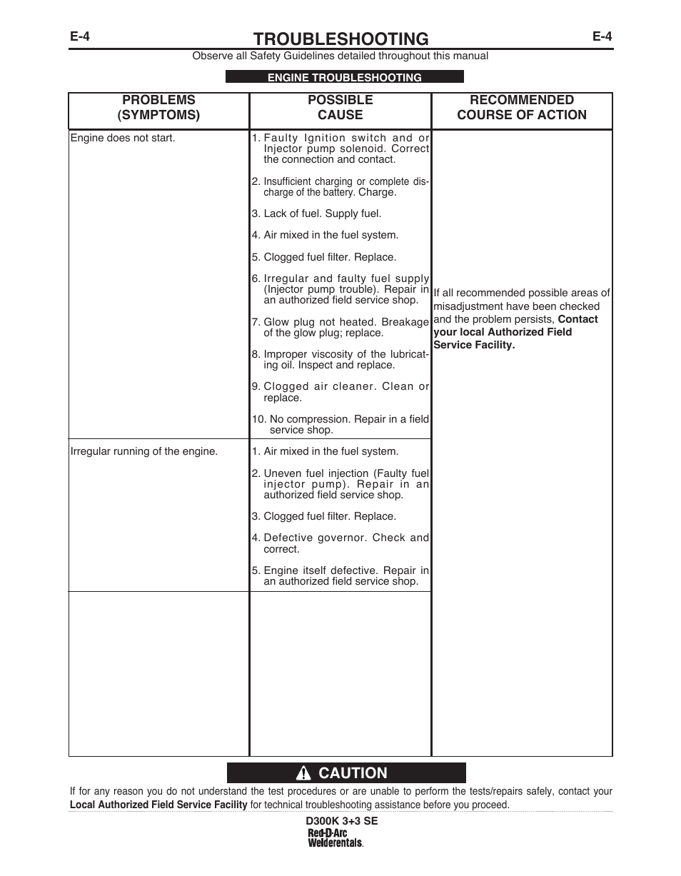 Troubleshooting, Caution | Lincoln Electric IM10156 RED-D-ARC D300K 3+3 SE User Manual | Page 23 / 60