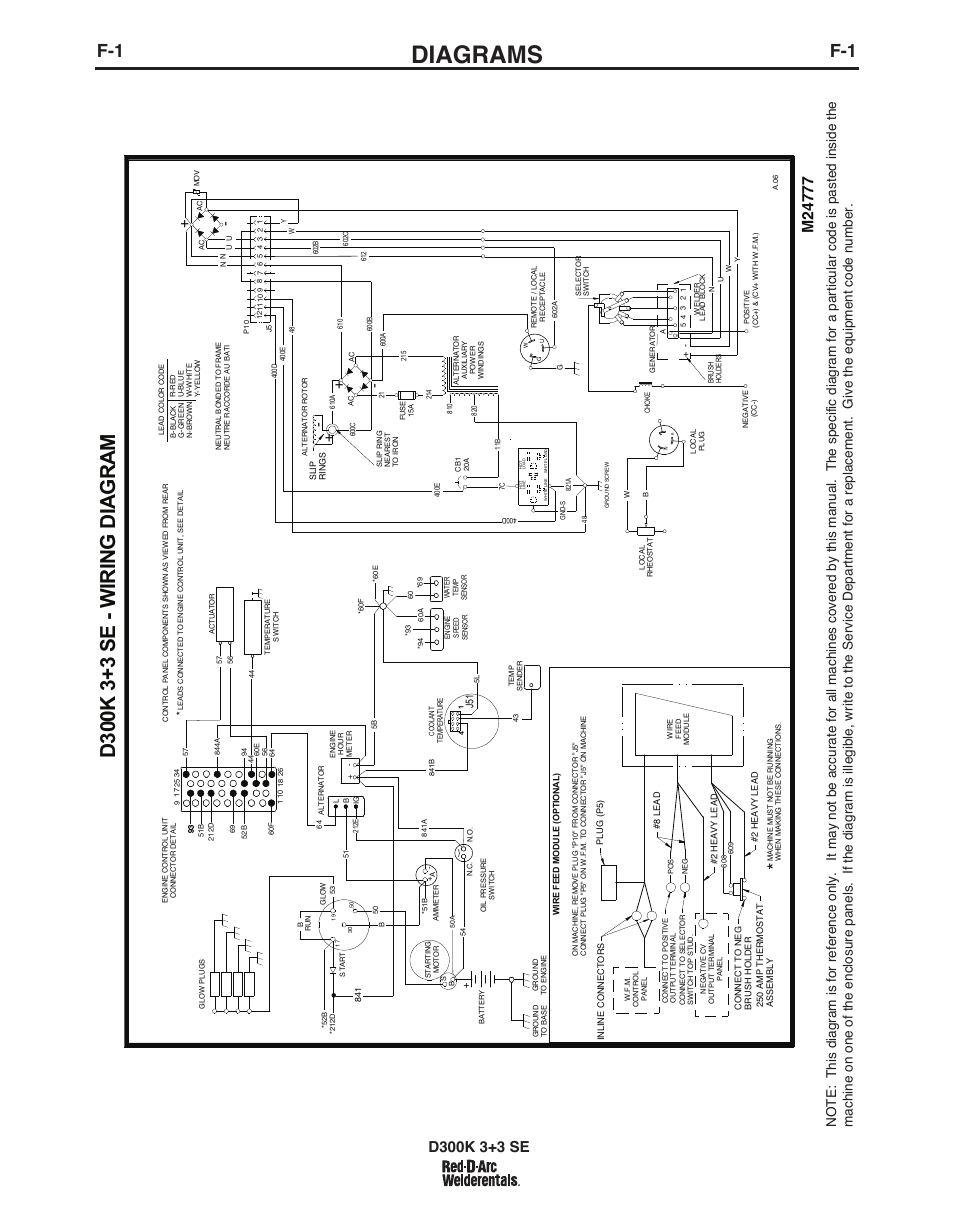 Diagrams | Lincoln Electric IM10156 RED-D-ARC D300K 3+3 SE User Manual | Page 25 / 60