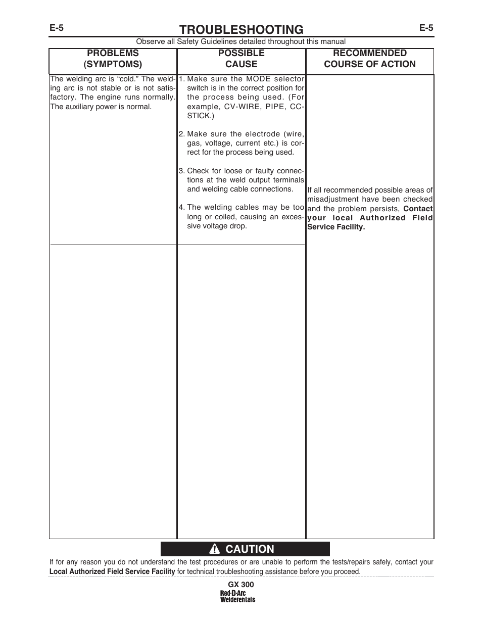 Troubleshooting, Caution | Lincoln Electric IM10047 RED-D-ARC GX300 User Manual | Page 33 / 68