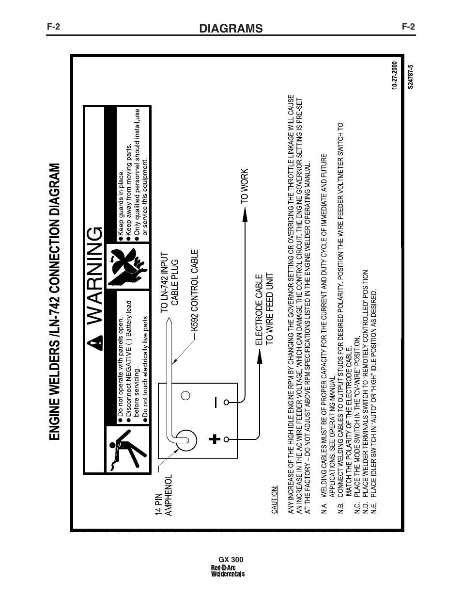 Diagrams | Lincoln Electric IM10047 RED-D-ARC GX300 User Manual | Page 35 / 68