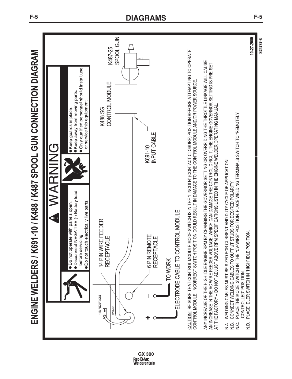 Diagrams | Lincoln Electric IM10047 RED-D-ARC GX300 User Manual | Page 38 / 68