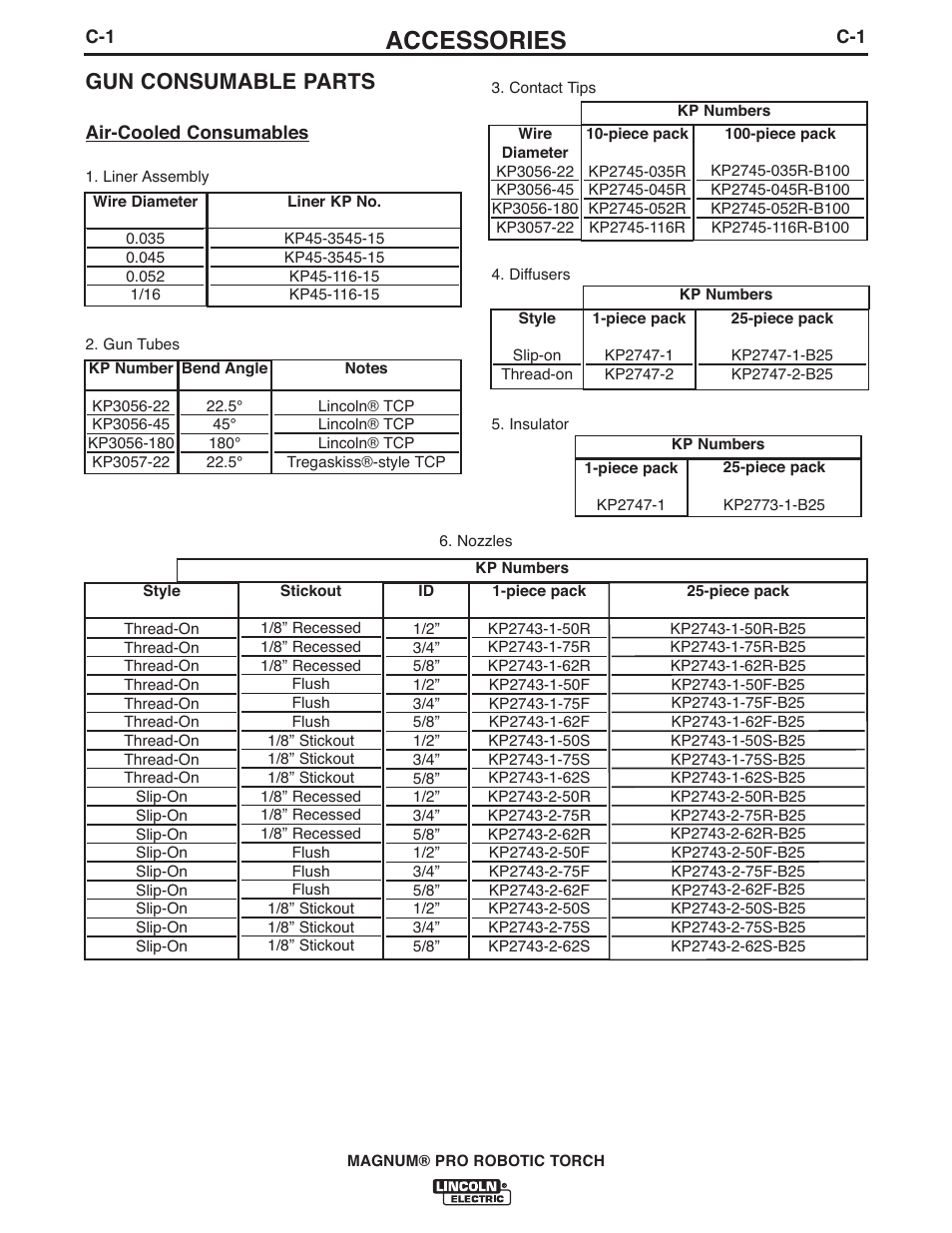 Accessories, Gun consumable parts | Lincoln Electric IM10101 MAGNUM PRO ROBOTIC TORCH K2646-,K2647- User Manual | Page 12 / 22