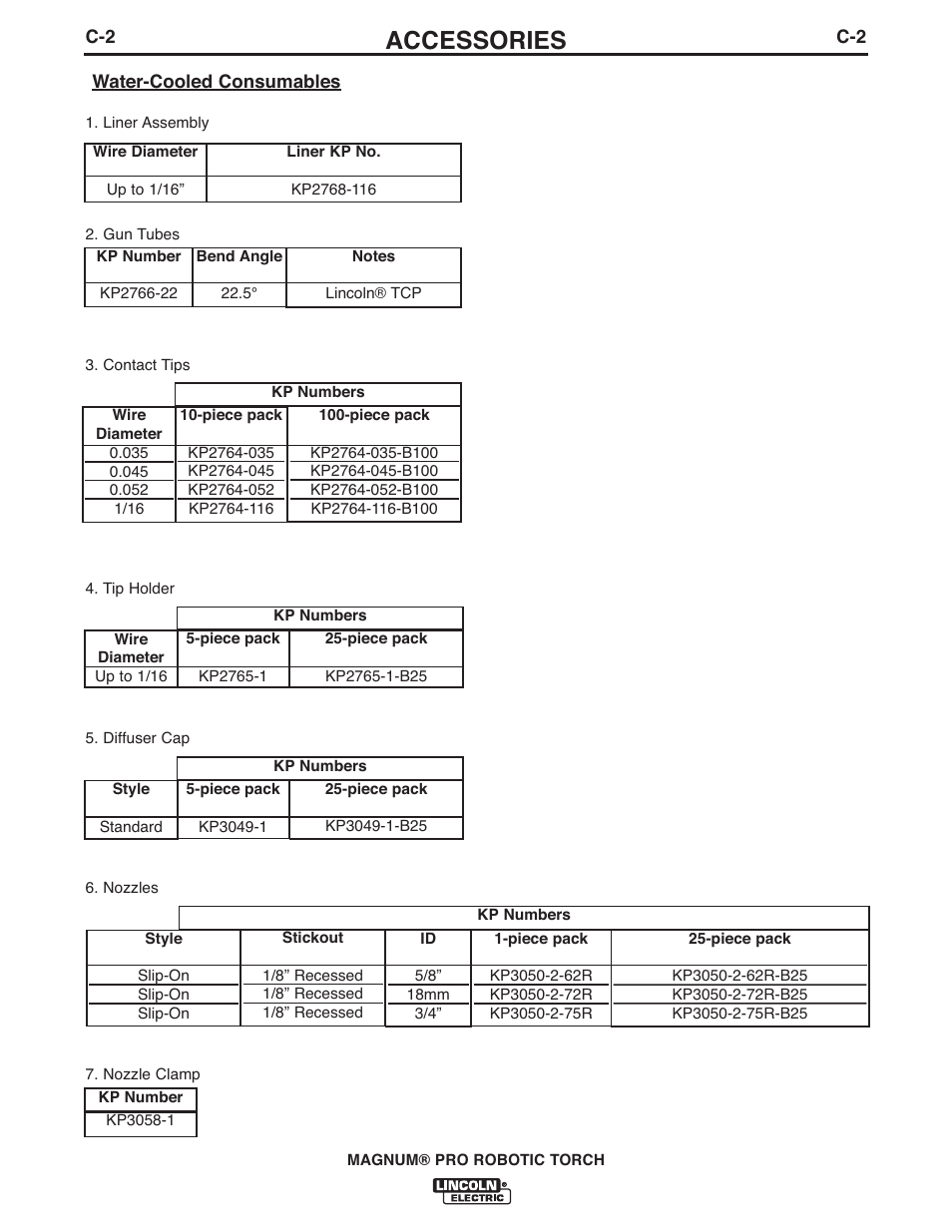 Accessories | Lincoln Electric IM10101 MAGNUM PRO ROBOTIC TORCH K2646-,K2647- User Manual | Page 13 / 22