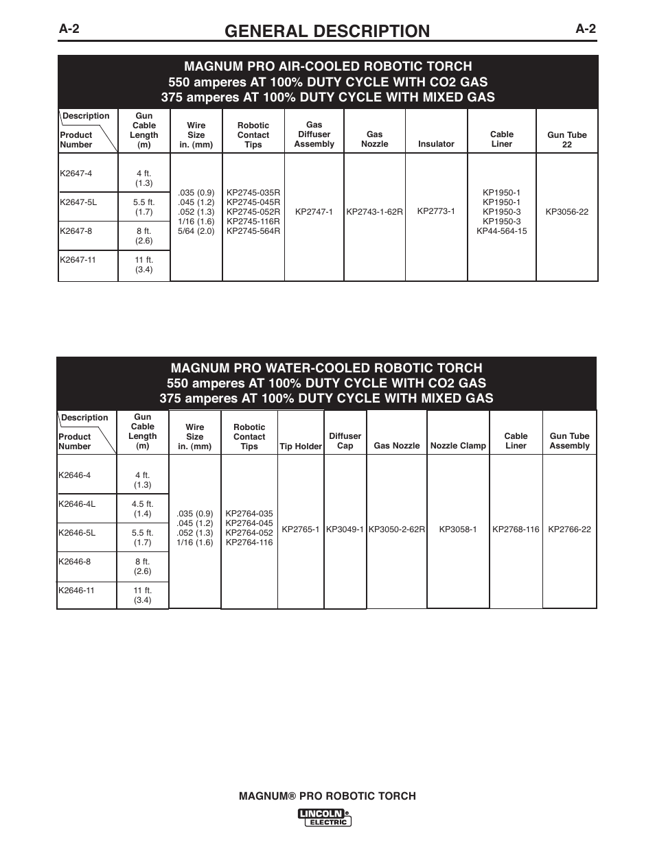 General description | Lincoln Electric IM10101 MAGNUM PRO ROBOTIC TORCH K2646-,K2647- User Manual | Page 9 / 22
