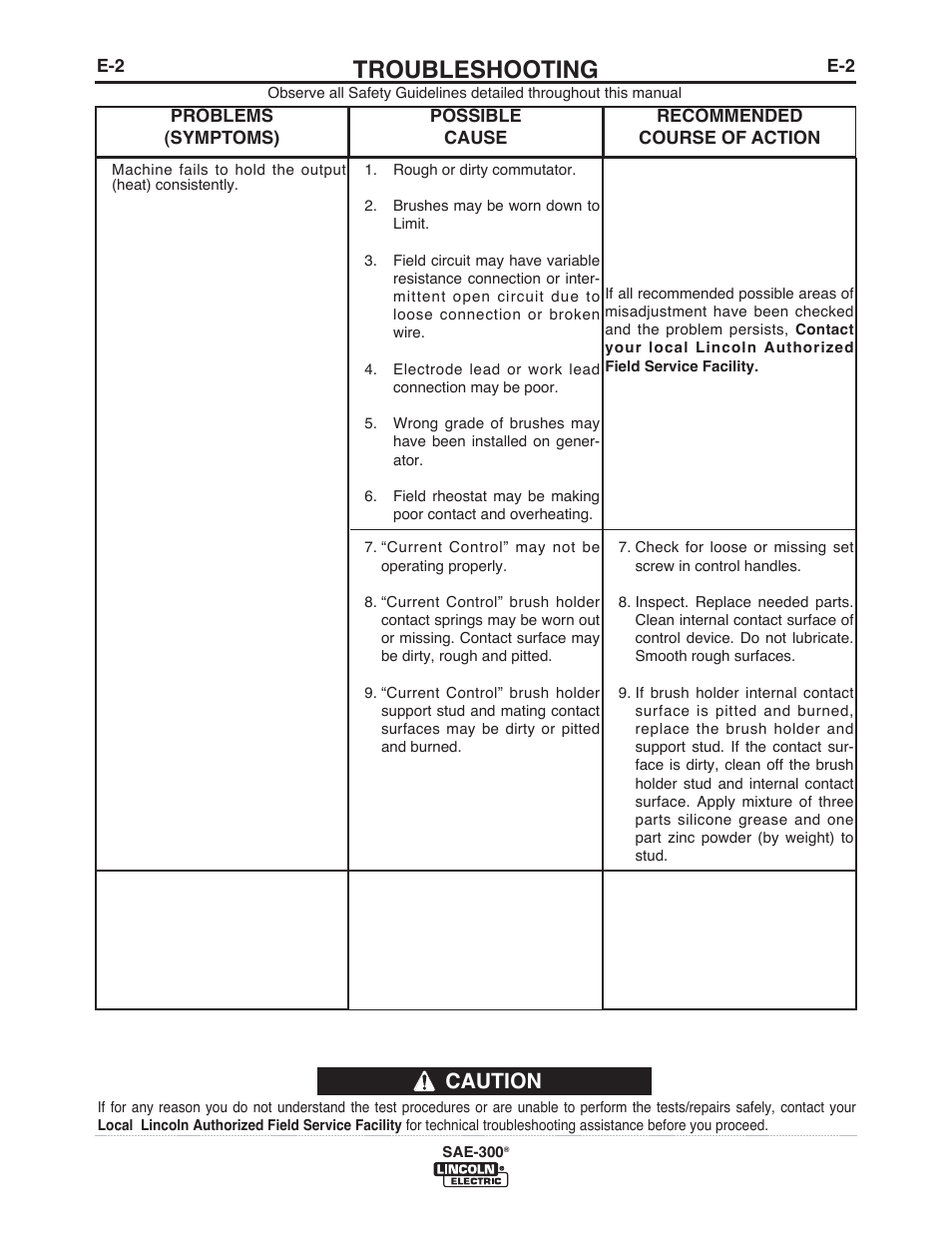 Troubleshooting, Caution | Lincoln Electric IM10088 SAE-300 User Manual | Page 24 / 35