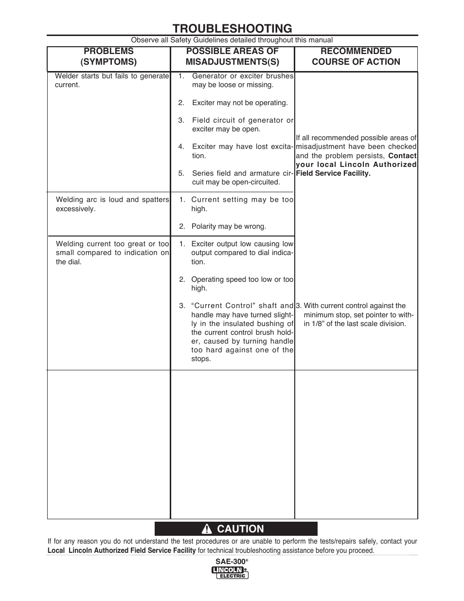 Troubleshooting, Caution | Lincoln Electric IM10088 SAE-300 User Manual | Page 25 / 35