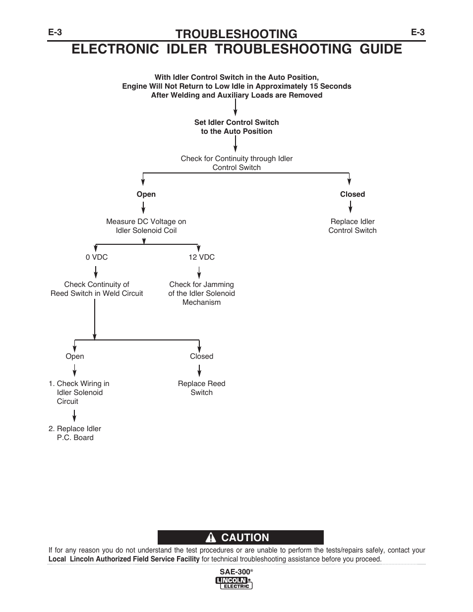 Electronic idler troubleshooting guide, Troubleshooting, Caution | Lincoln Electric IM10088 SAE-300 User Manual | Page 26 / 35