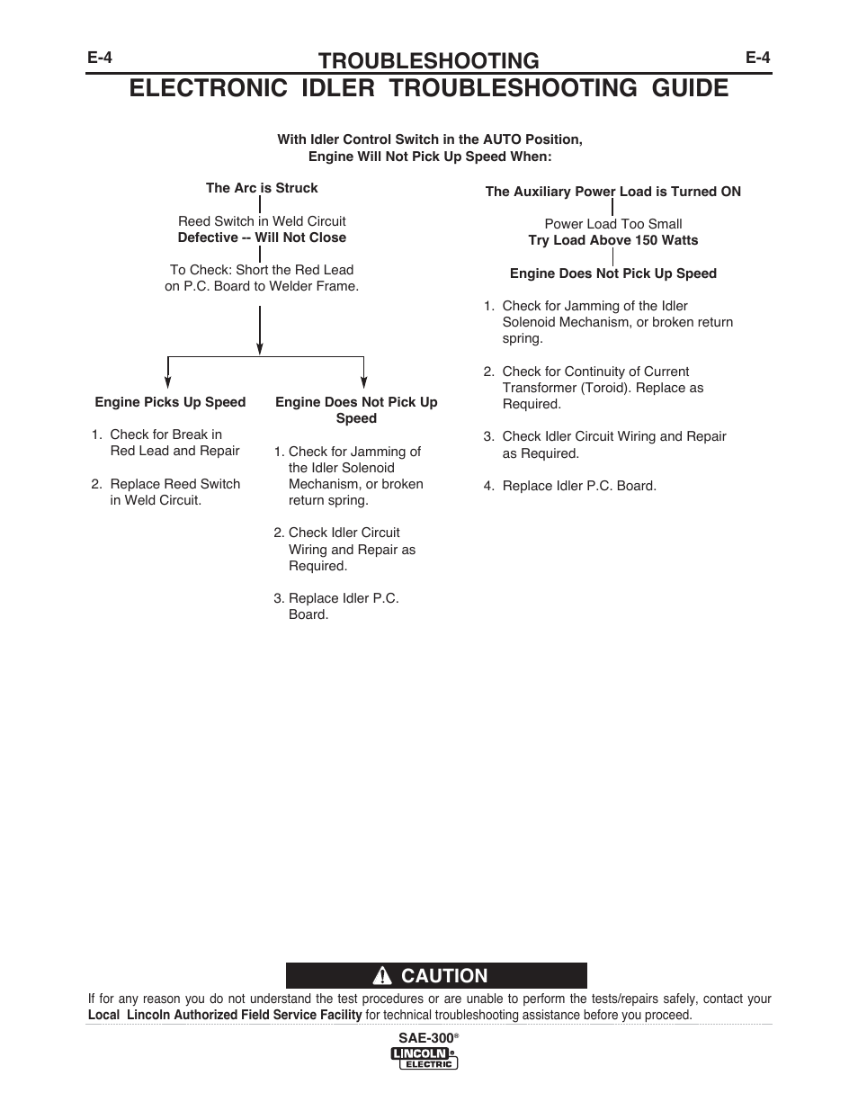 Electronic idler troubleshooting guide, Troubleshooting, Caution | Lincoln Electric IM10088 SAE-300 User Manual | Page 27 / 35