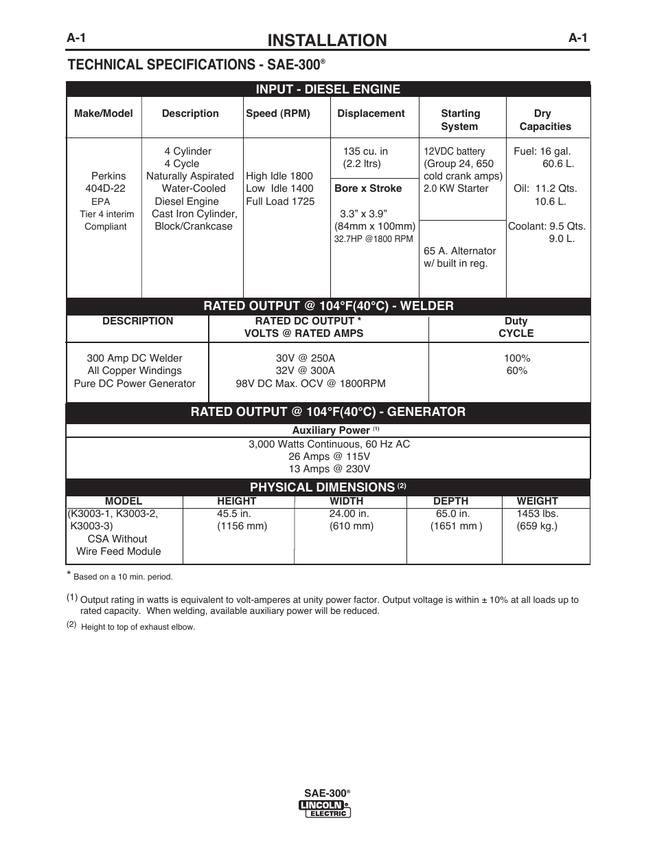 Installation, Technical specifications - sae-300 | Lincoln Electric IM10088 SAE-300 User Manual | Page 8 / 35