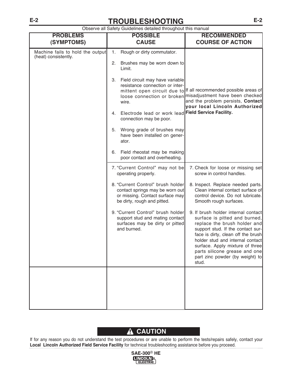 Troubleshooting, Caution | Lincoln Electric IM10154 SAE-300 HE User Manual | Page 25 / 64