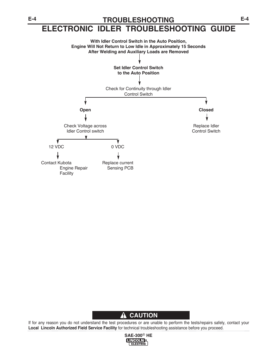 Electronic idler troubleshooting guide, Troubleshooting, Caution | Lincoln Electric IM10154 SAE-300 HE User Manual | Page 27 / 64