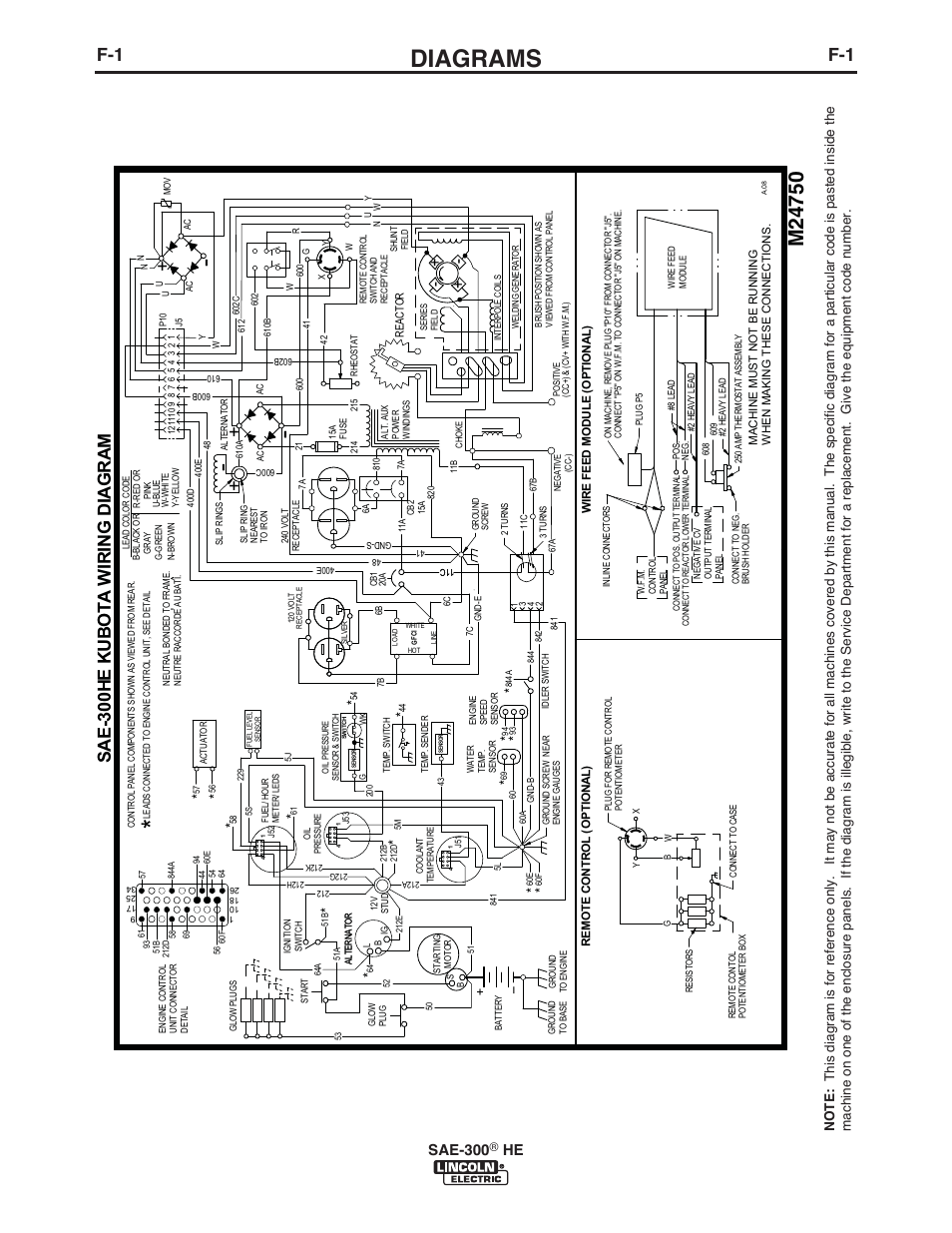 Diagrams, Sae -3 00 he kubo ta wi ri ng di ag ram, Sae-300 | Lincoln Electric IM10154 SAE-300 HE User Manual | Page 32 / 64