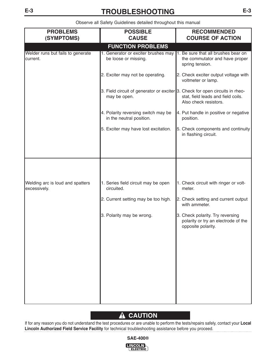 Troubleshooting, Caution | Lincoln Electric IM10027 SAE400 User Manual | Page 26 / 38