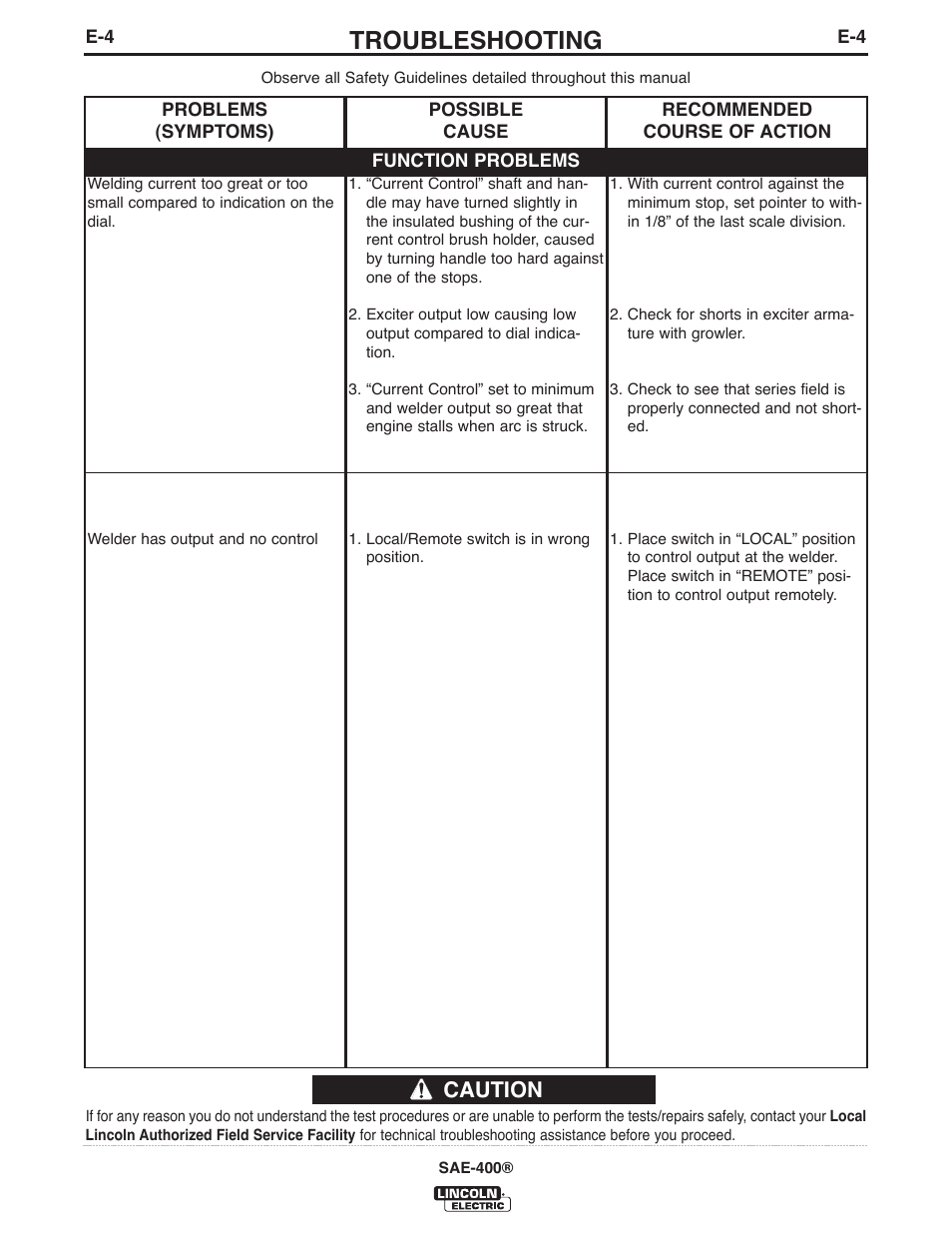 Troubleshooting, Caution | Lincoln Electric IM10027 SAE400 User Manual | Page 27 / 38