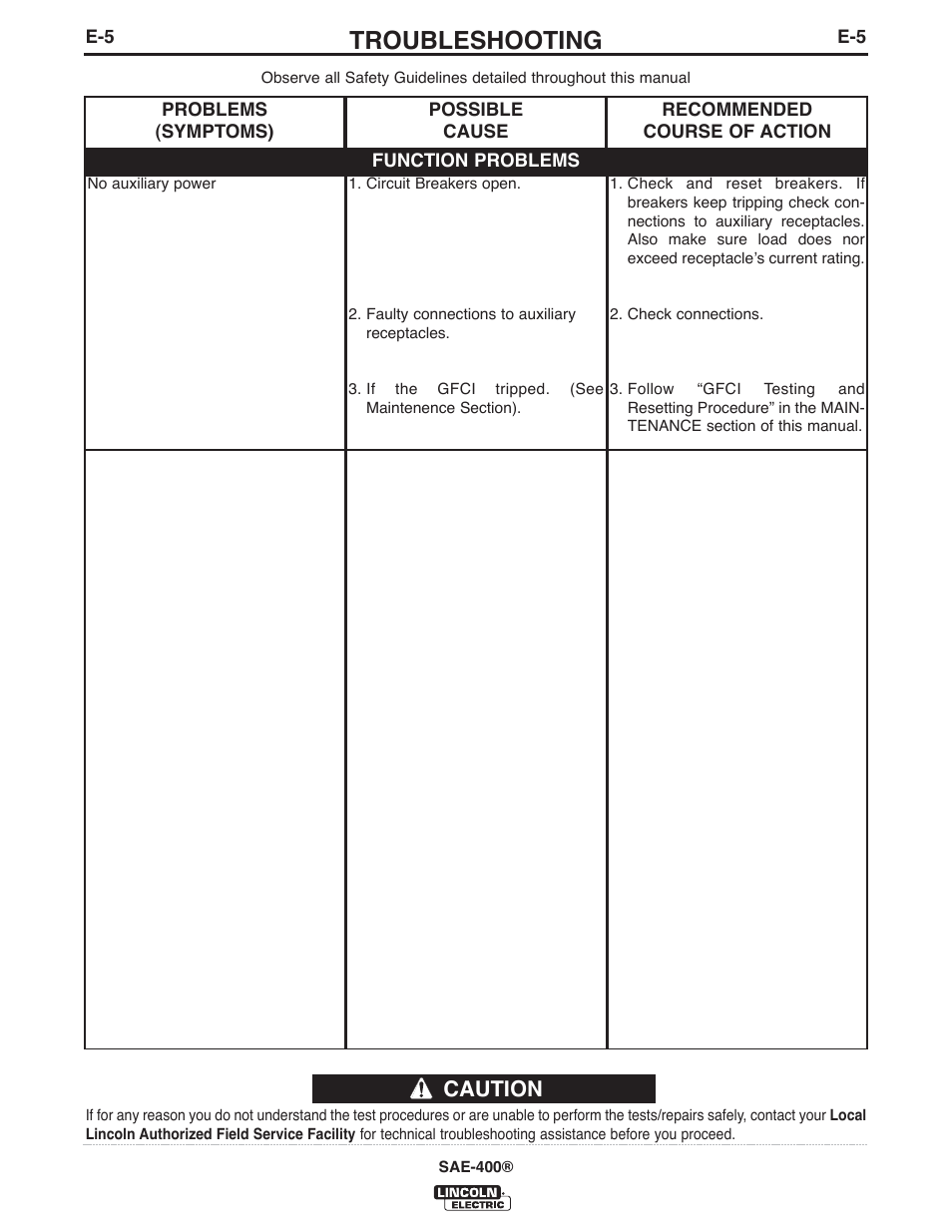 Troubleshooting, Caution | Lincoln Electric IM10027 SAE400 User Manual | Page 28 / 38