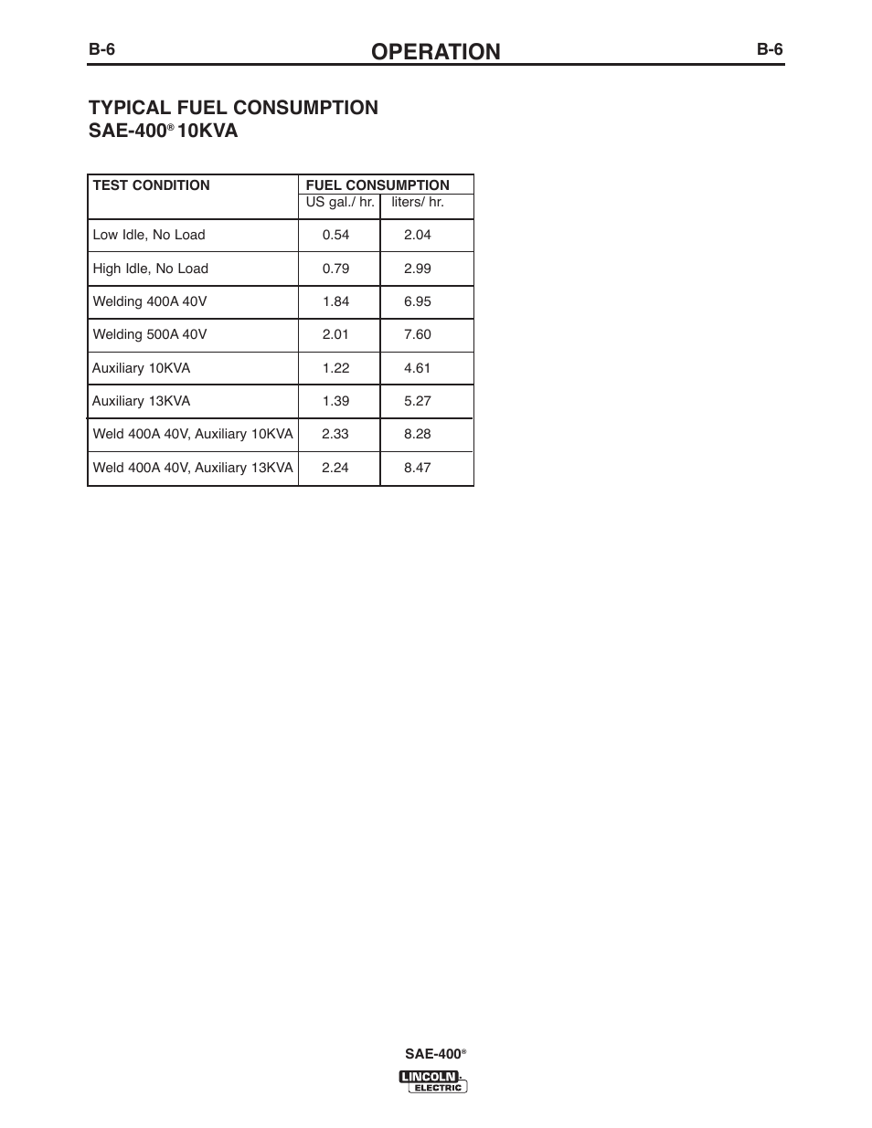 Operation, Typical fuel consumption sae-400, 10kva | Lincoln Electric IM10122 SAE400 User Manual | Page 17 / 60