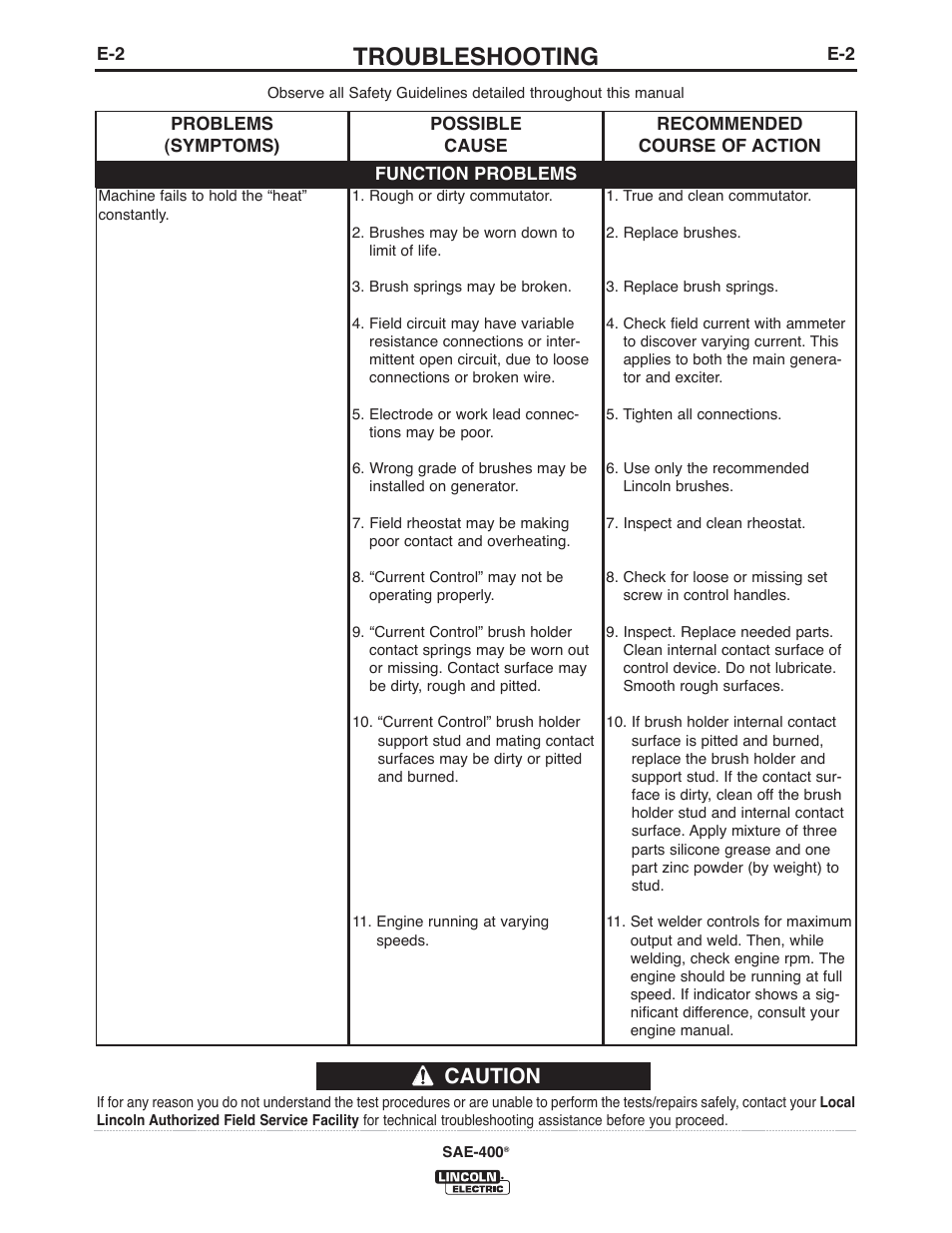 Troubleshooting, Caution | Lincoln Electric IM10122 SAE400 User Manual | Page 23 / 60