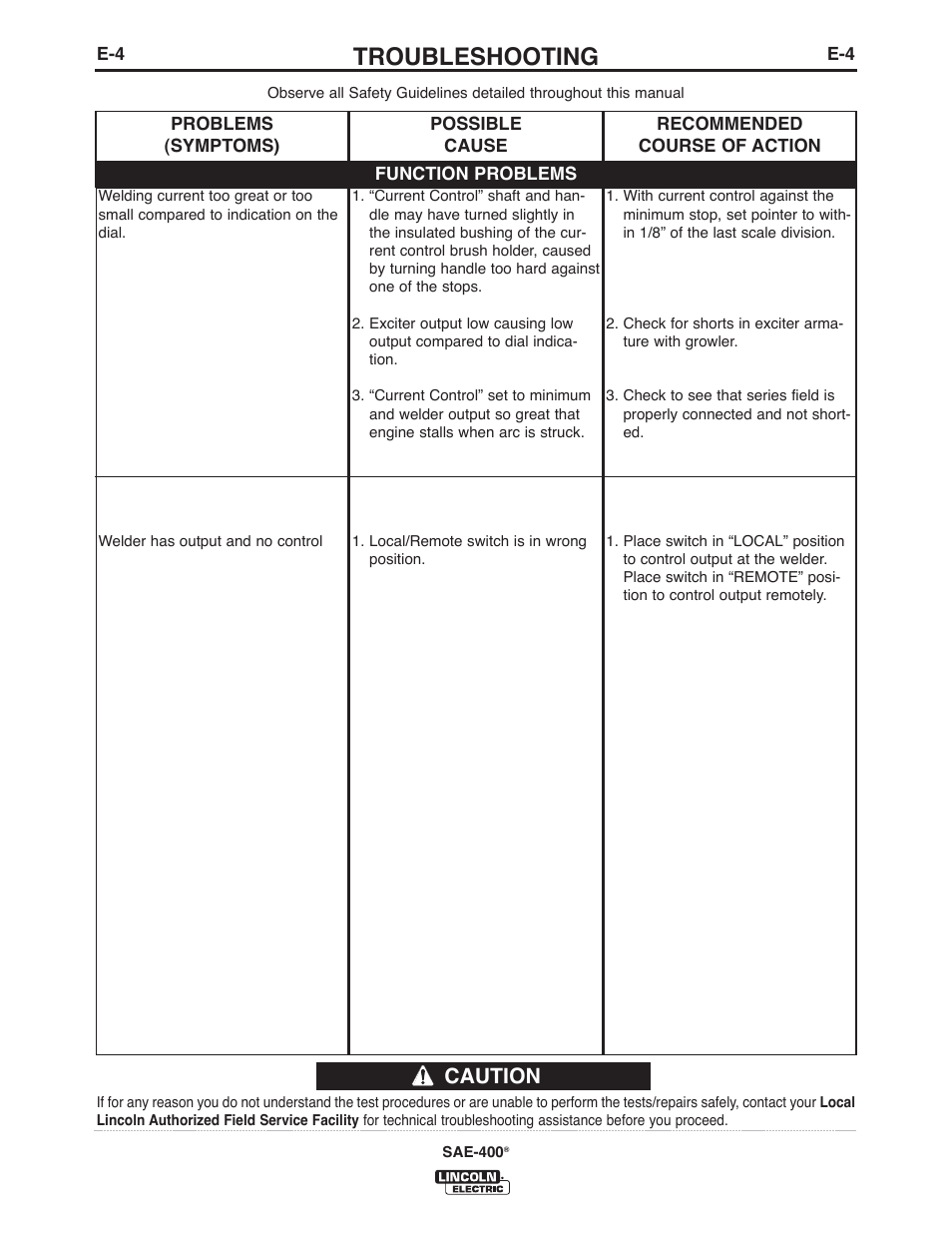 Troubleshooting, Caution | Lincoln Electric IM10122 SAE400 User Manual | Page 25 / 60