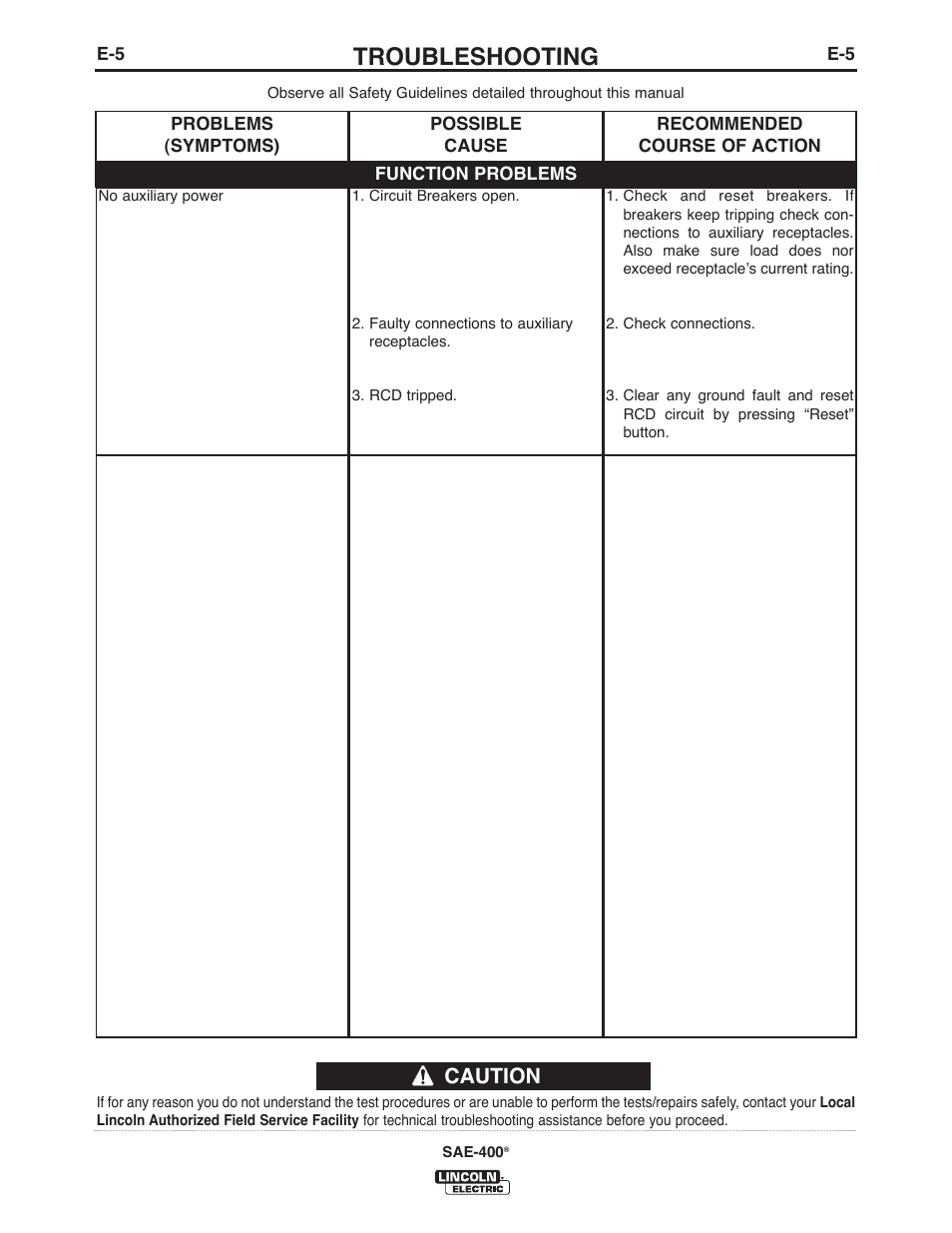 Troubleshooting, Caution | Lincoln Electric IM10122 SAE400 User Manual | Page 26 / 60