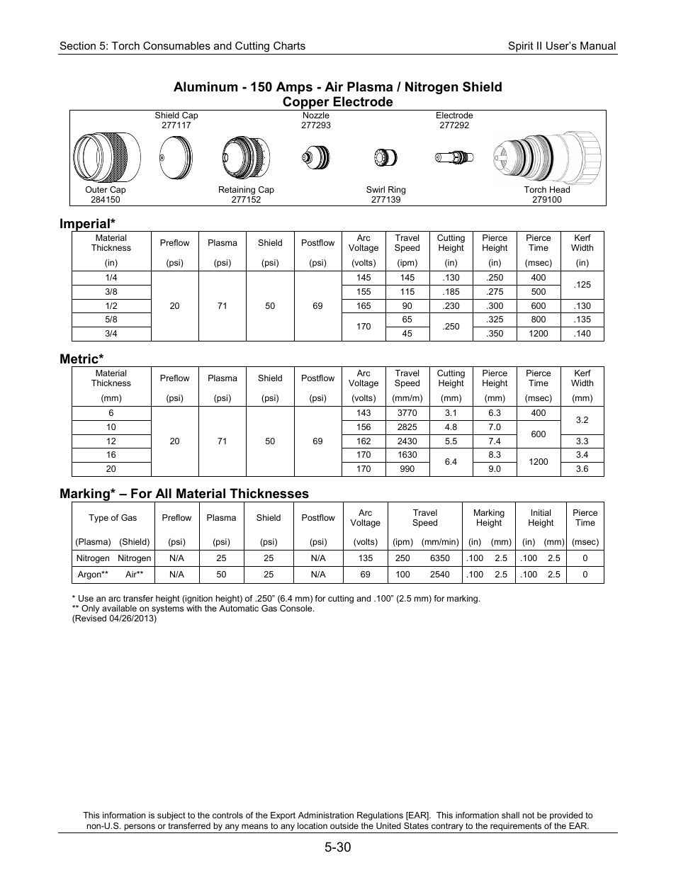 Imperial, Metric, Marking* – for all material thicknesses | Lincoln Electric 718113 Spirit II 150 User Manual | Page 100 / 156