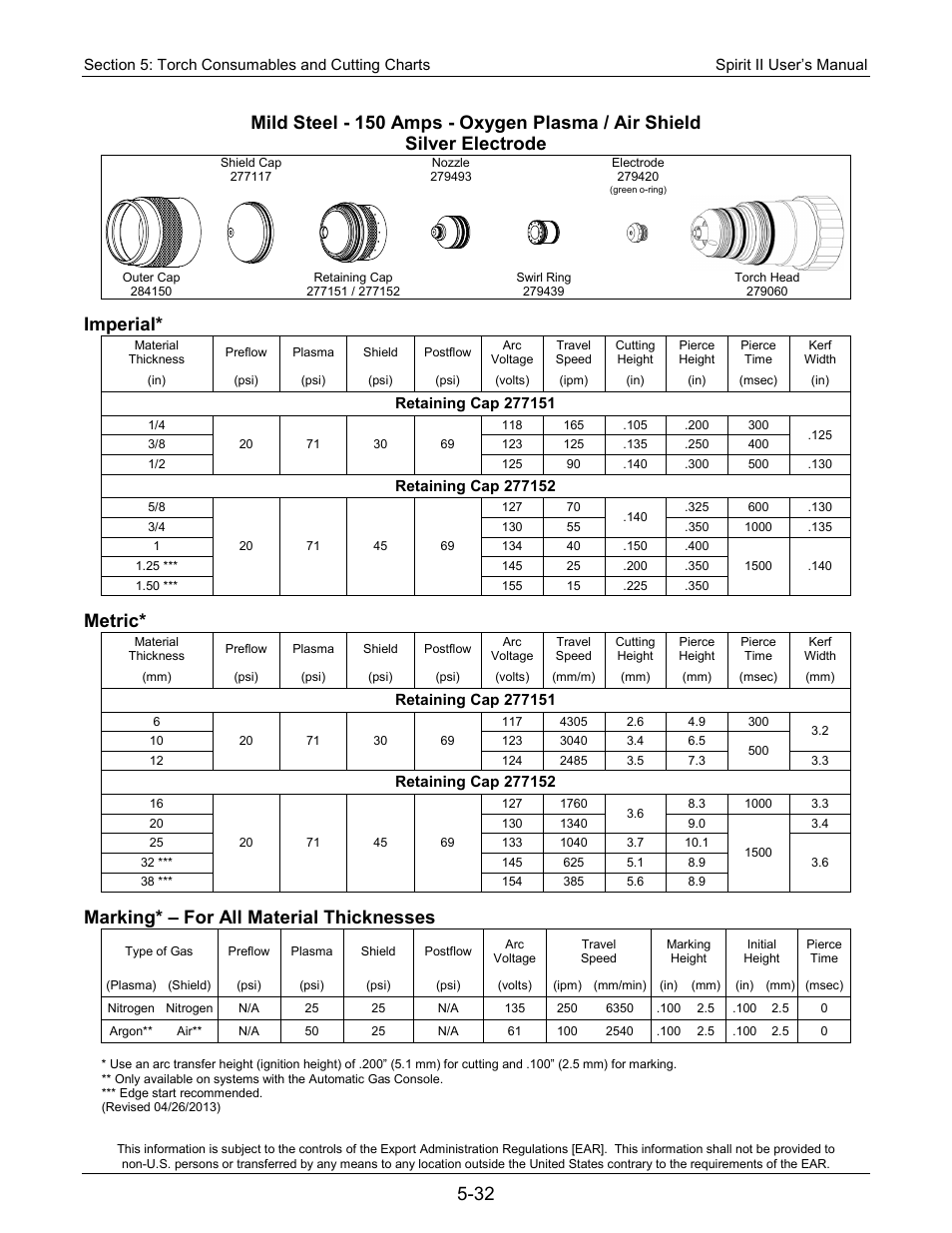 Imperial, Metric, Marking* – for all material thicknesses | Lincoln Electric 718113 Spirit II 150 User Manual | Page 102 / 156