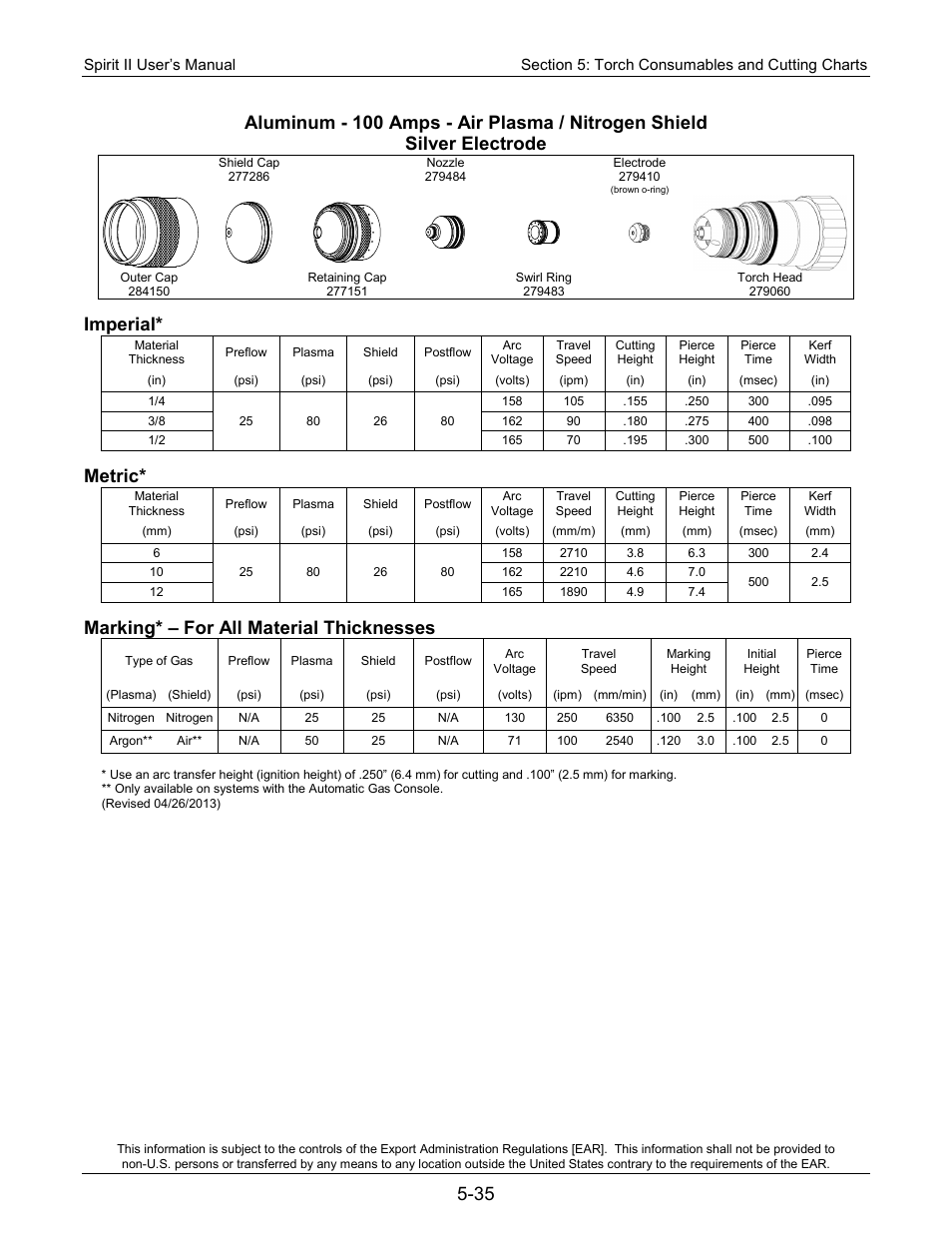 Imperial, Metric, Marking* – for all material thicknesses | Lincoln Electric 718113 Spirit II 150 User Manual | Page 105 / 156
