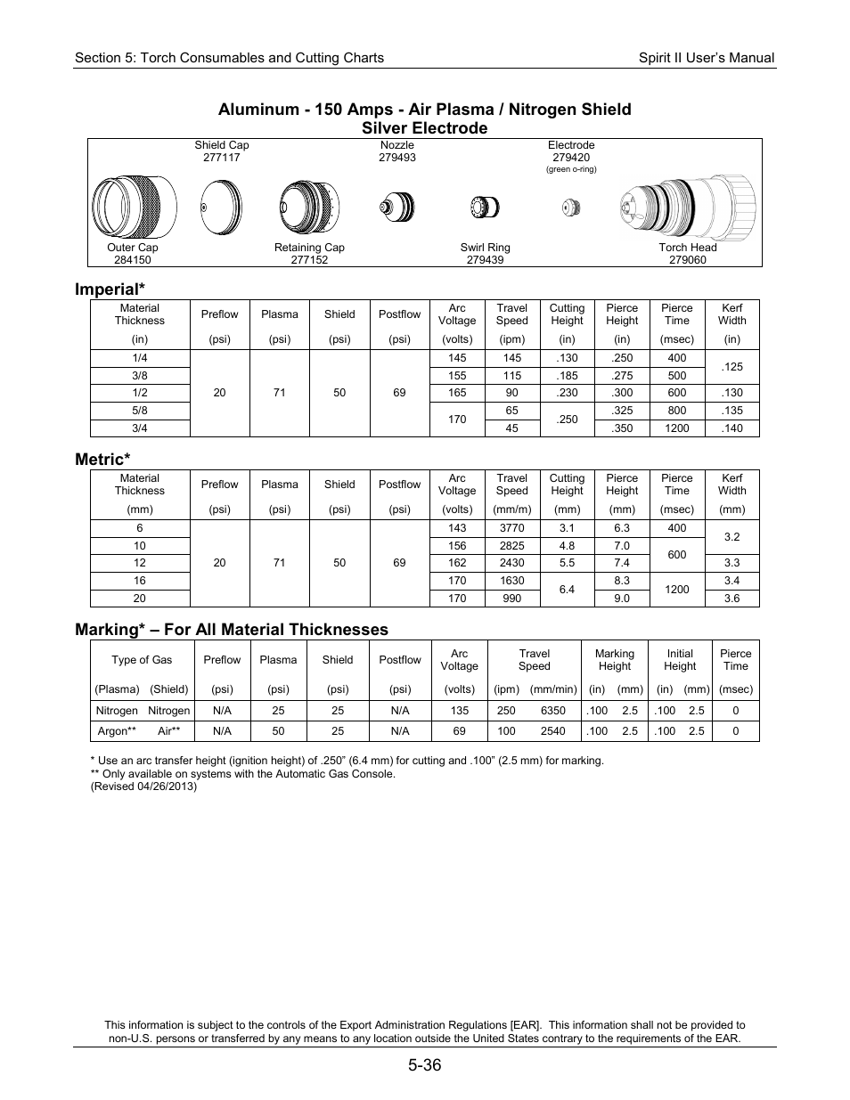 Imperial, Metric, Marking* – for all material thicknesses | Lincoln Electric 718113 Spirit II 150 User Manual | Page 106 / 156