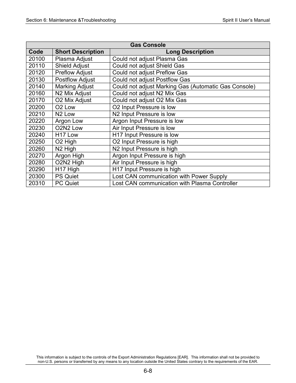Lincoln Electric 718113 Spirit II 150 User Manual | Page 114 / 156