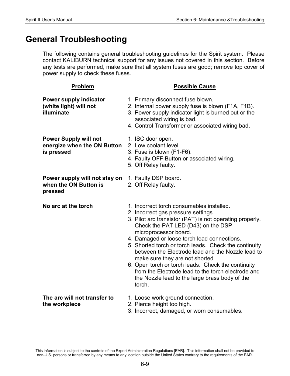 General troubleshooting | Lincoln Electric 718113 Spirit II 150 User Manual | Page 115 / 156