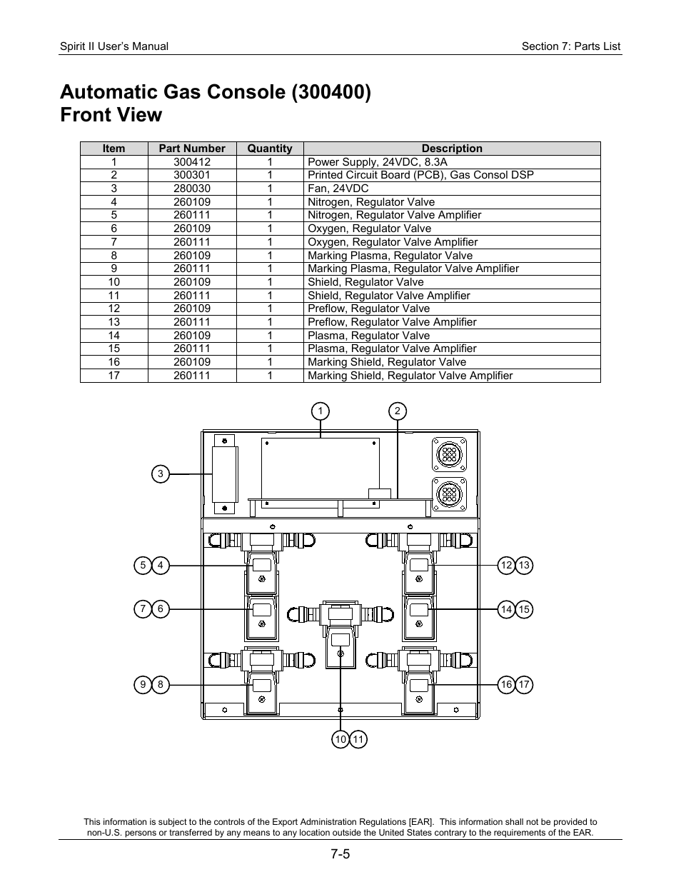 Automatic gas console (300400) | Lincoln Electric 718113 Spirit II 150 User Manual | Page 125 / 156