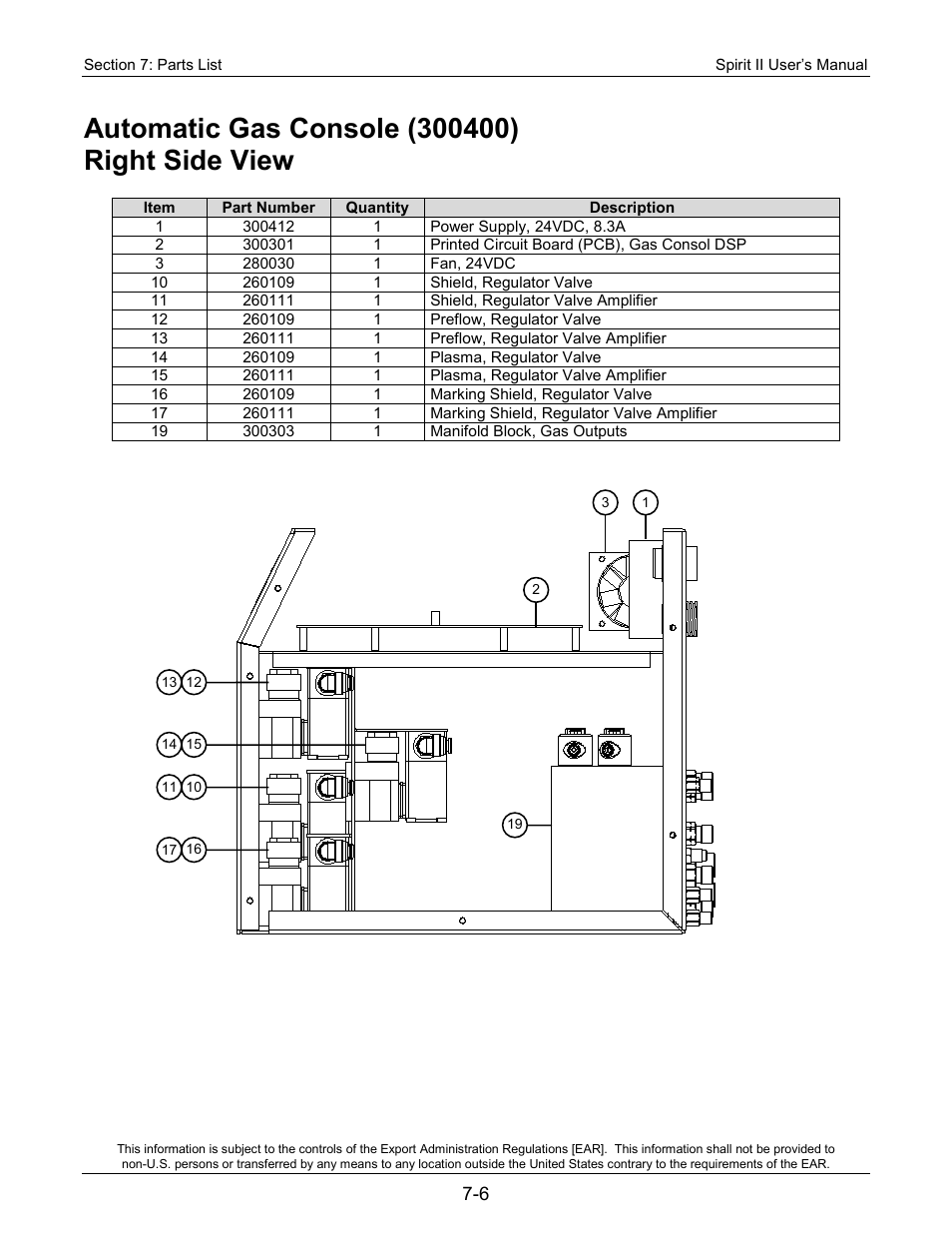 Lincoln Electric 718113 Spirit II 150 User Manual | Page 126 / 156