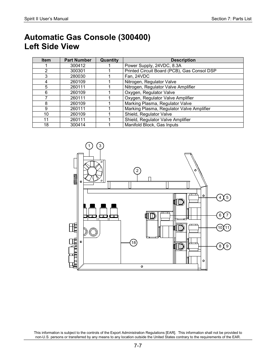 Lincoln Electric 718113 Spirit II 150 User Manual | Page 127 / 156