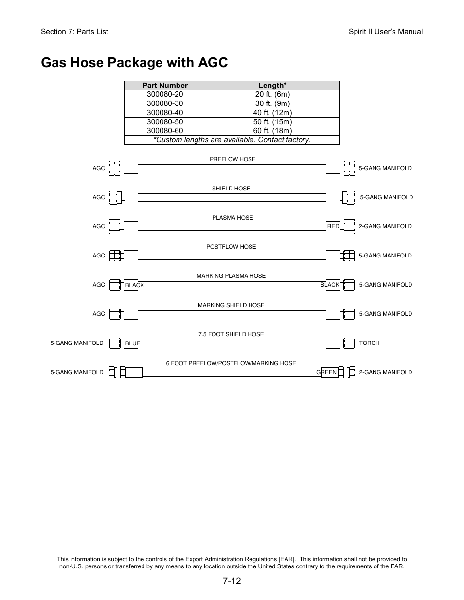 Gas hose package with agc | Lincoln Electric 718113 Spirit II 150 User Manual | Page 132 / 156