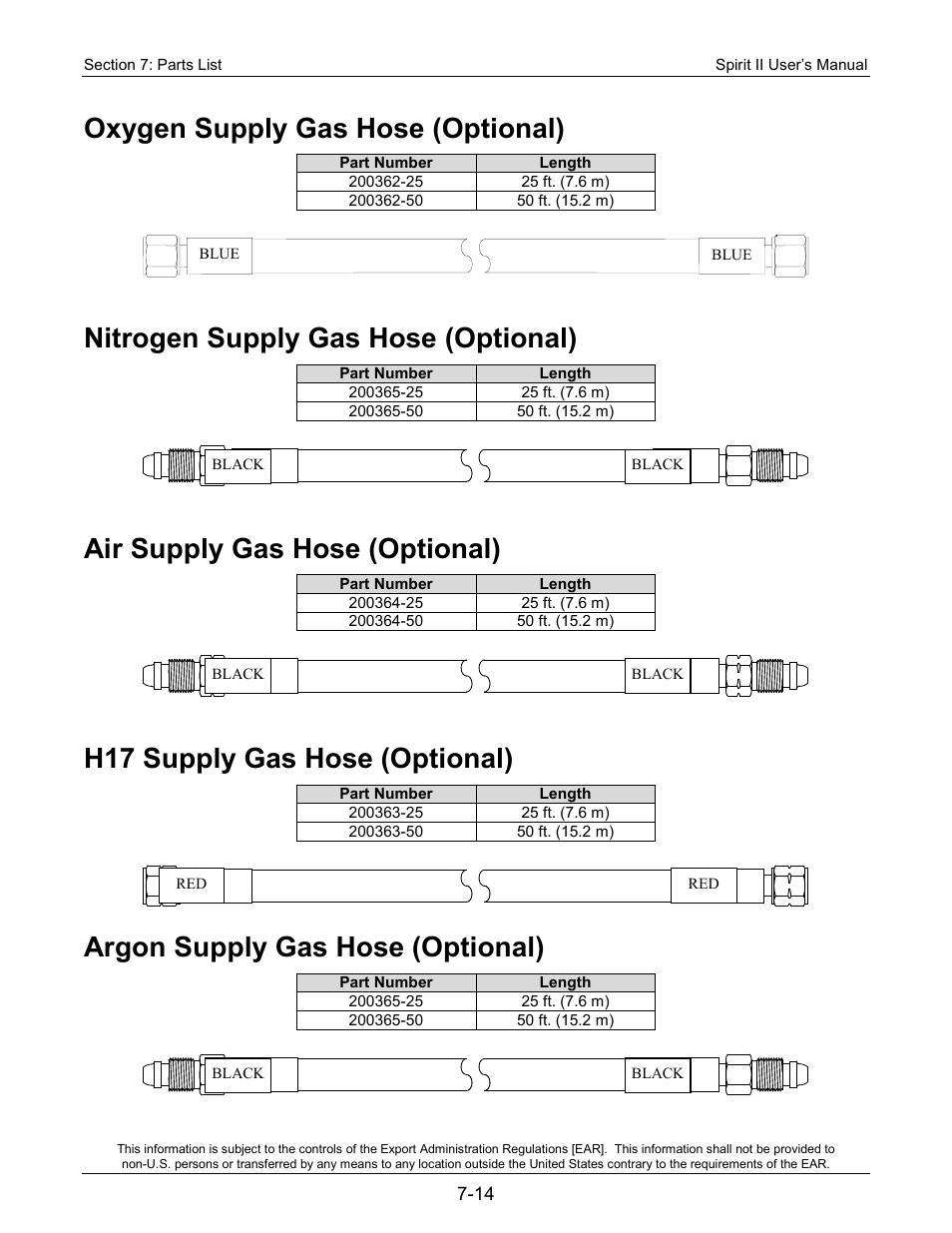 Oxygen supply gas hose (optional), Nitrogen supply gas hose (optional), Air supply gas hose (optional) | H17 supply gas hose (optional), Argon supply gas hose (optional) | Lincoln Electric 718113 Spirit II 150 User Manual | Page 134 / 156