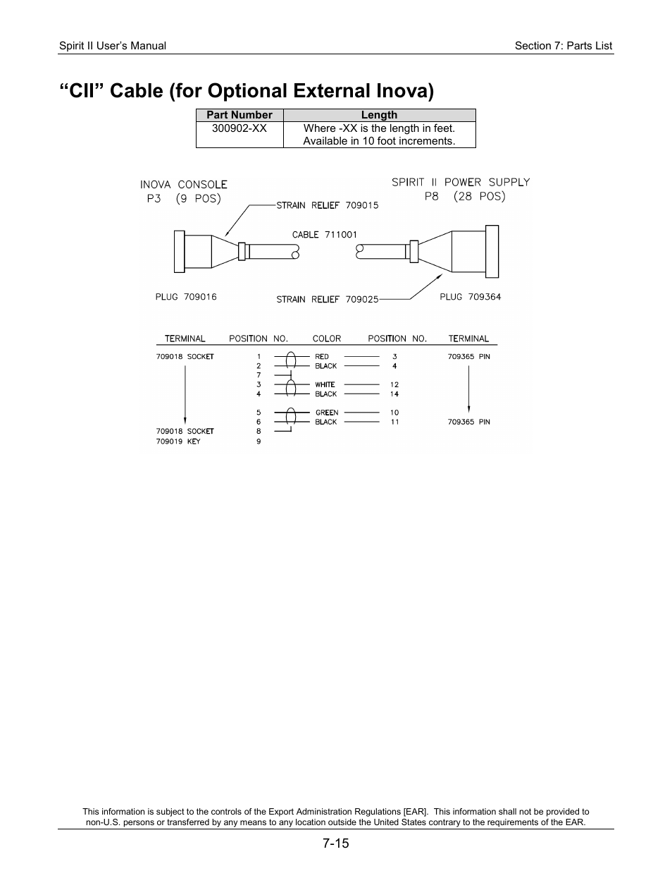 Cii” cable (for optional external inova) | Lincoln Electric 718113 Spirit II 150 User Manual | Page 135 / 156